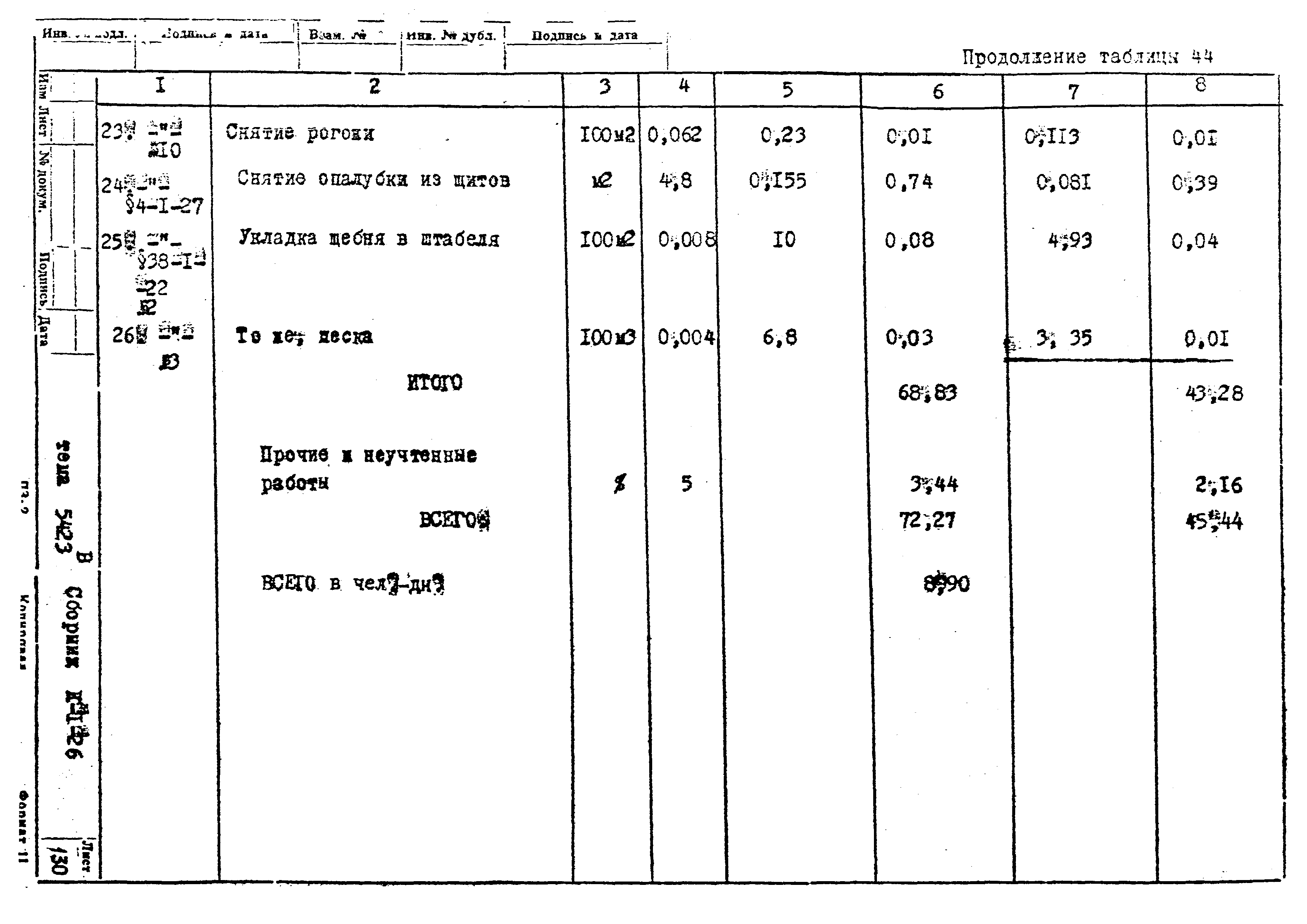 Технологическая карта К-1-26-8