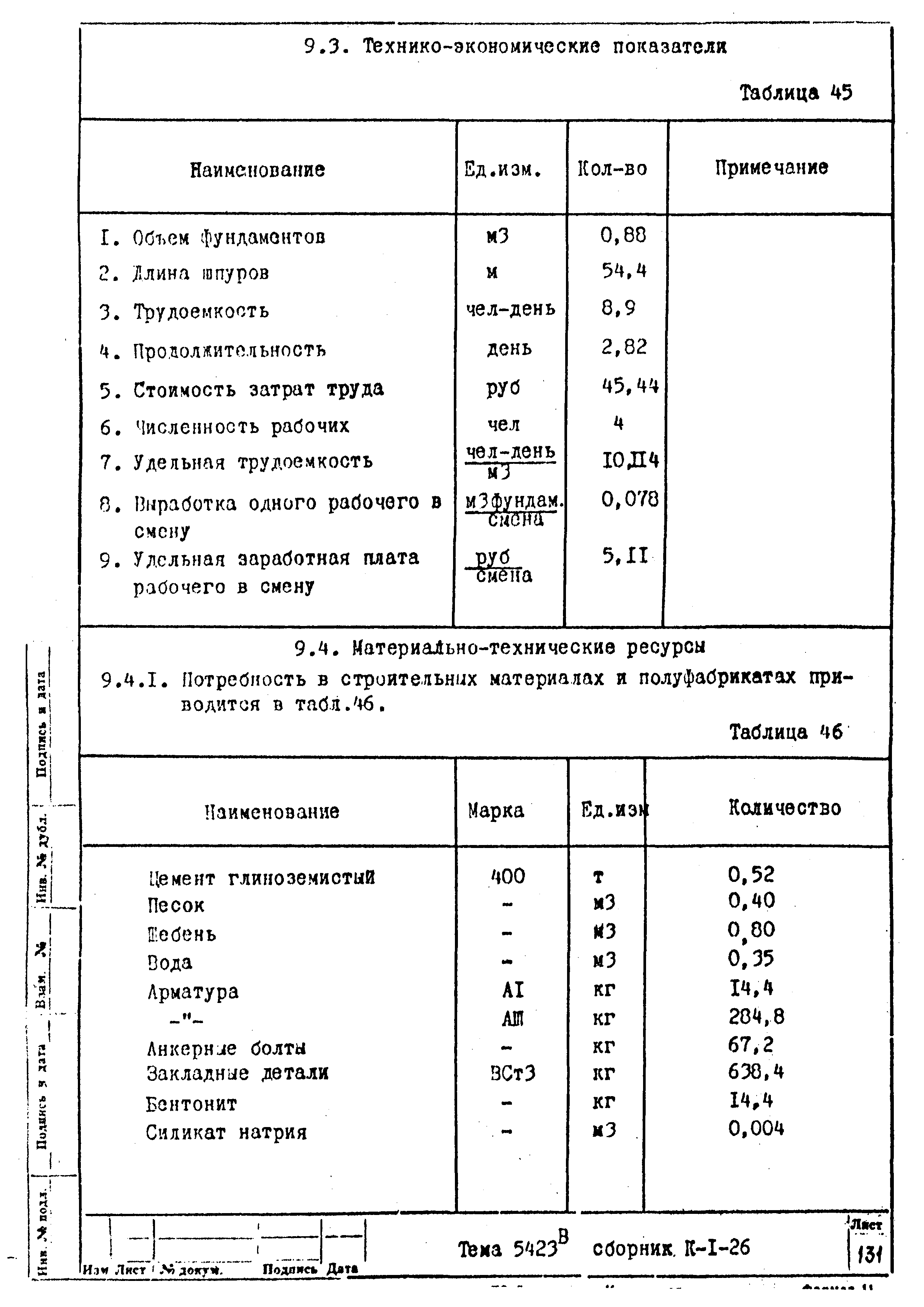 Технологическая карта К-1-26-8