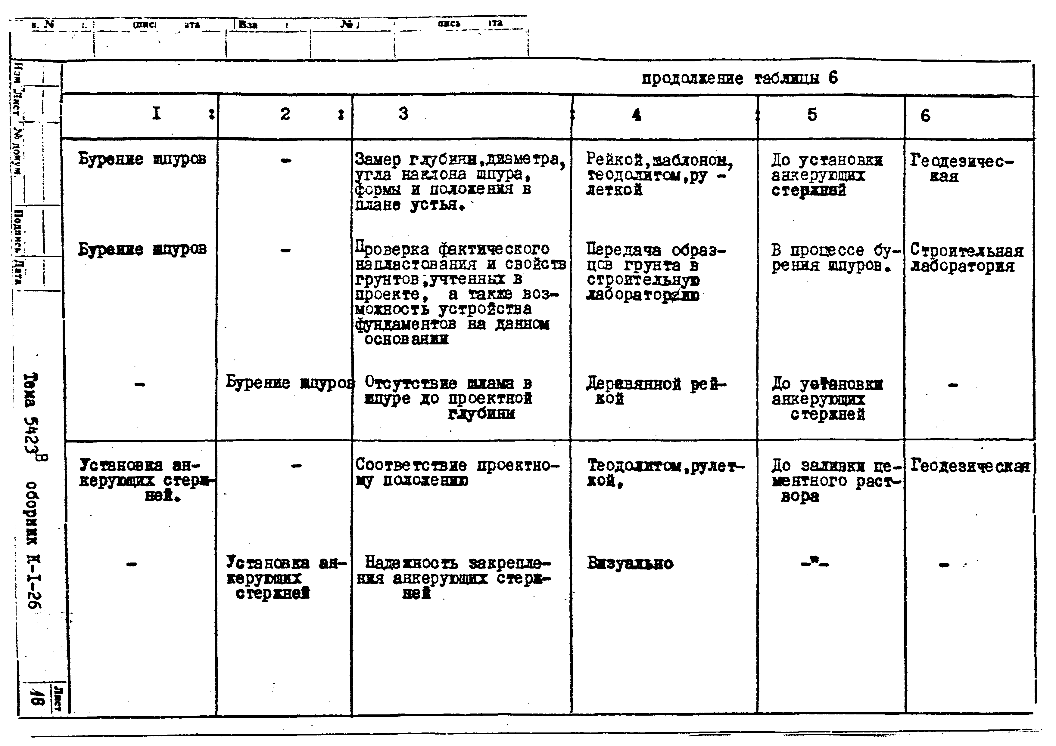 Технологическая карта К-1-26-7