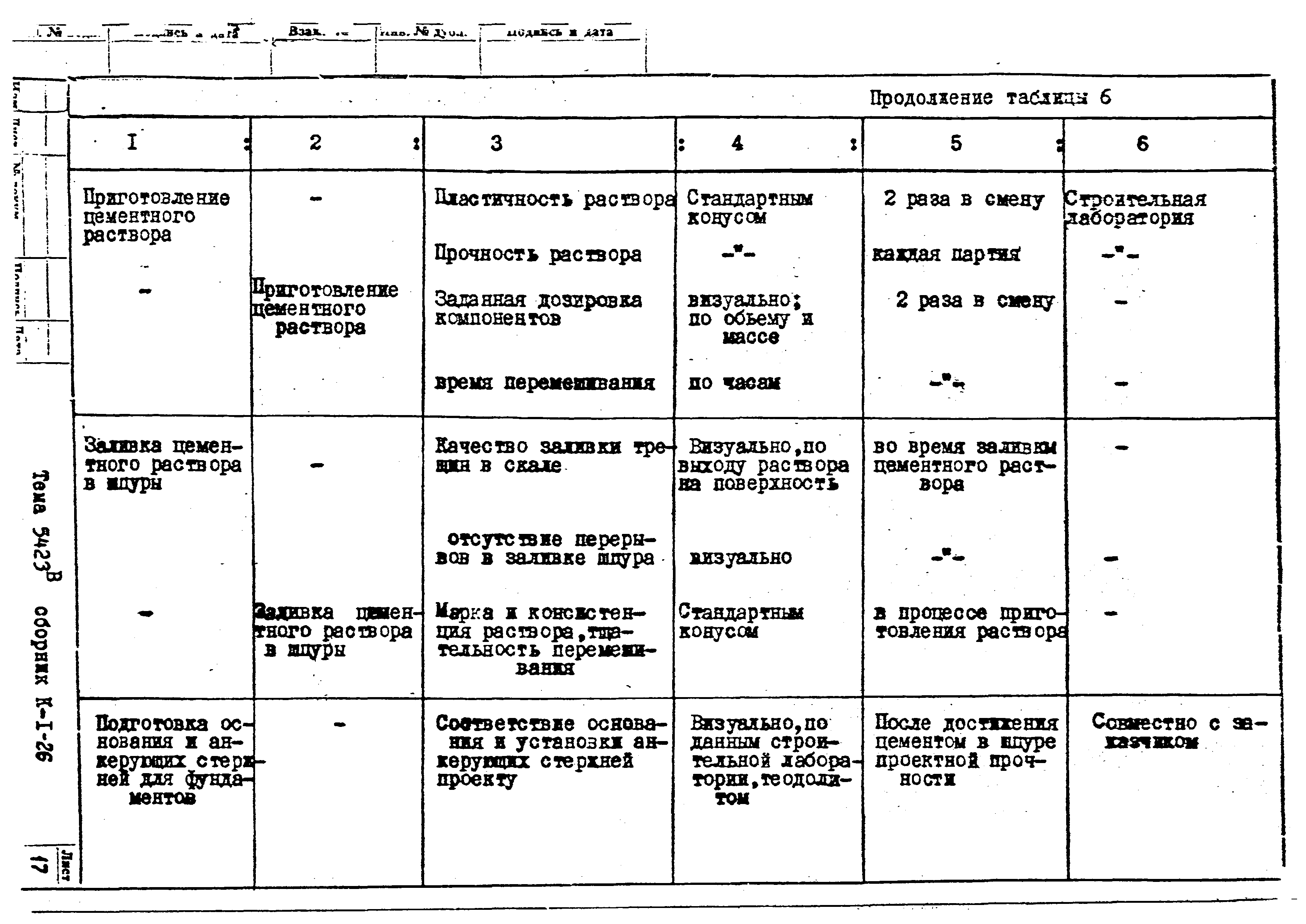 Технологическая карта К-1-26-7