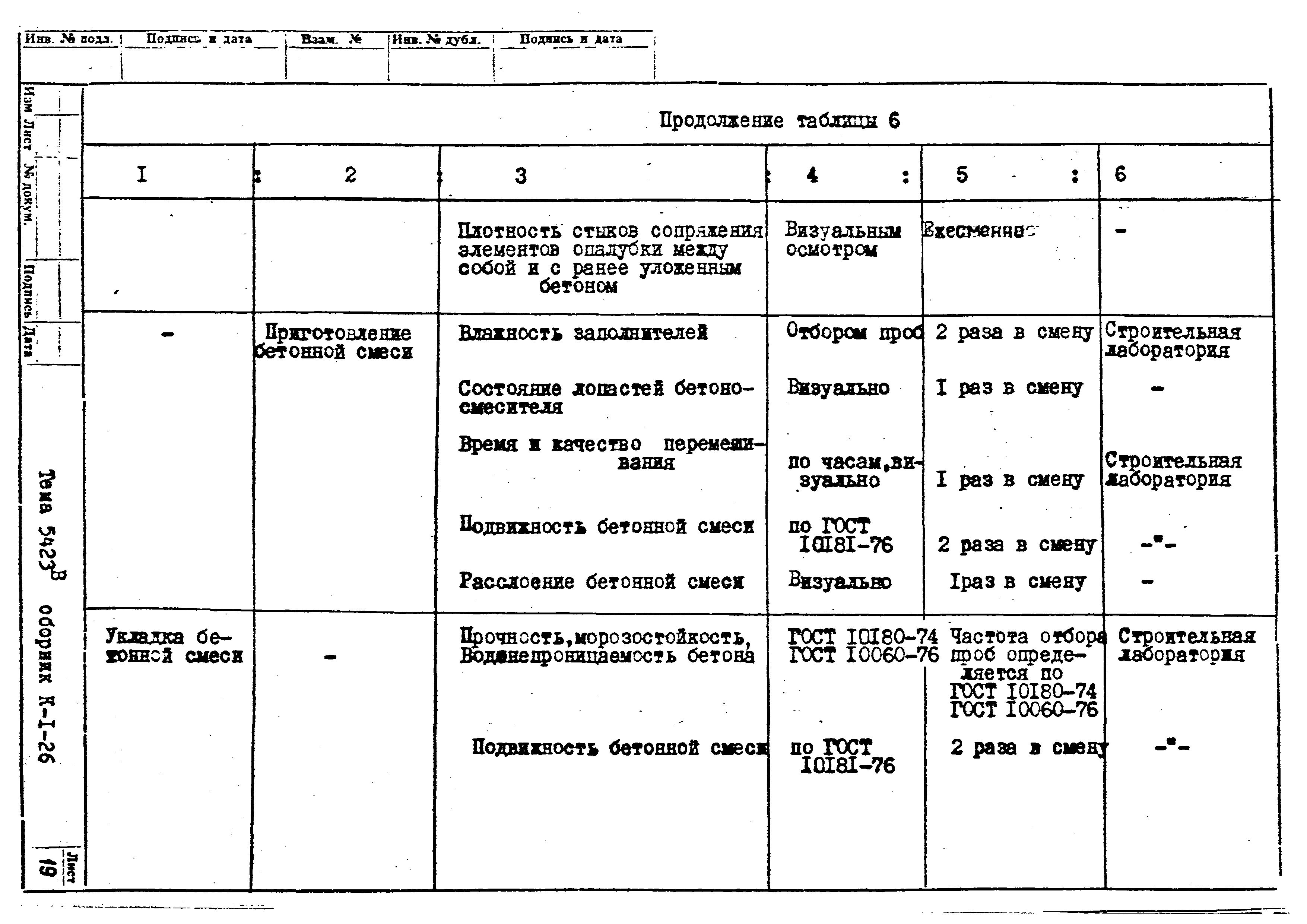 Технологическая карта К-1-26-7