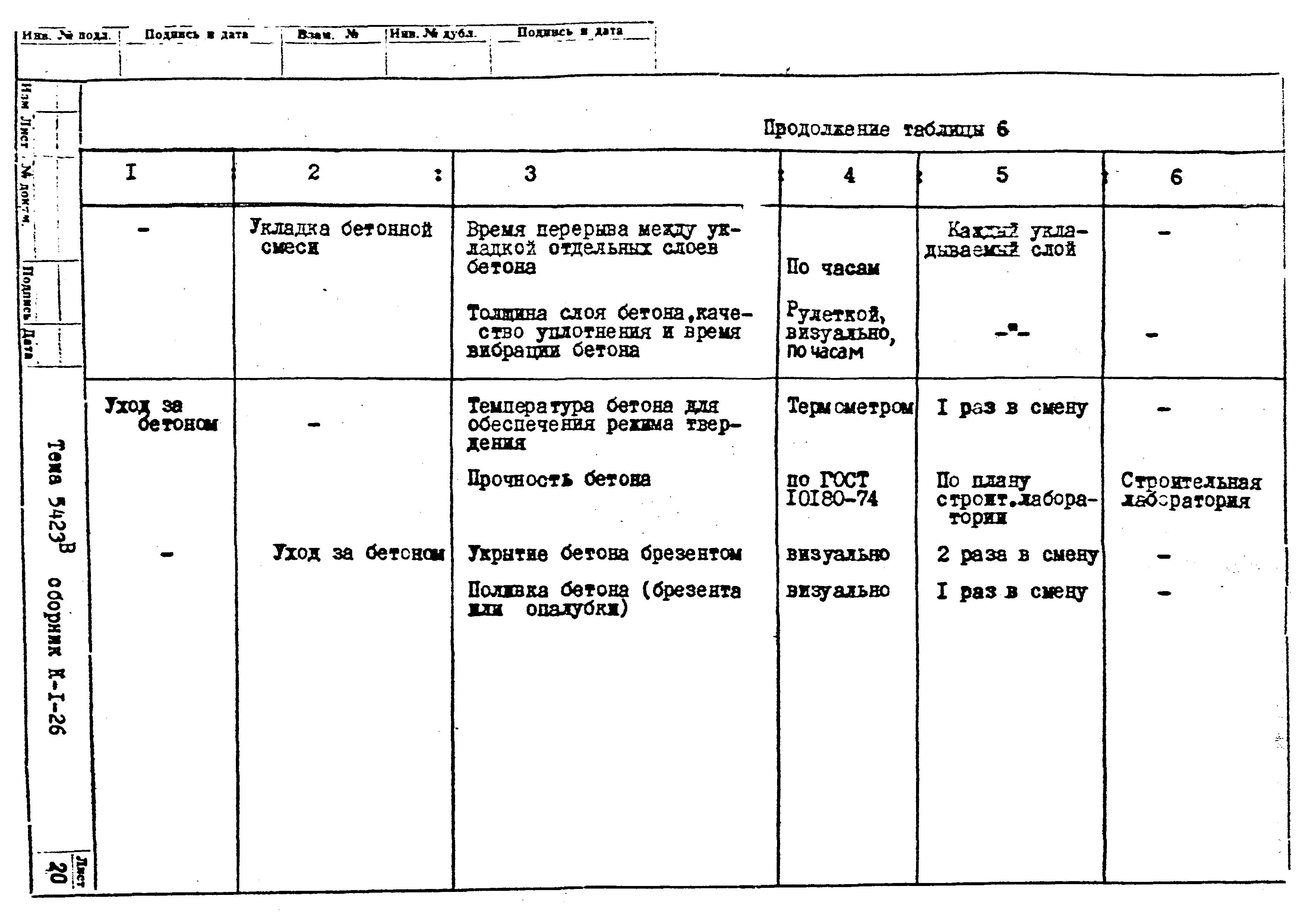 Технологическая карта К-1-26-7