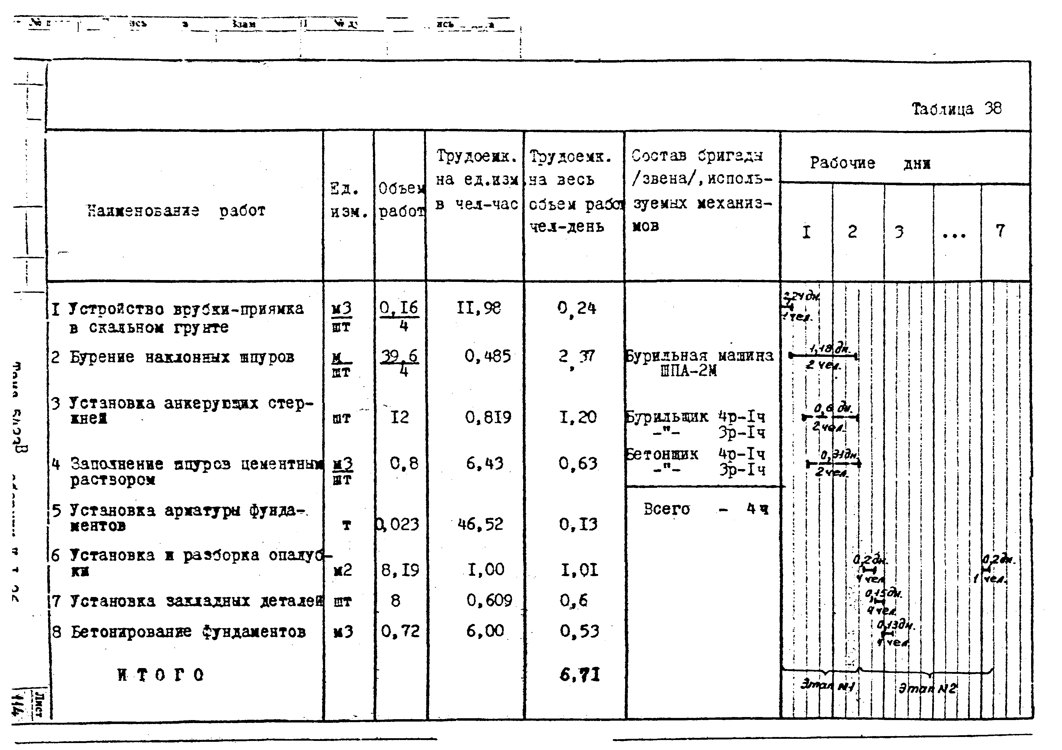 Технологическая карта К-1-26-7