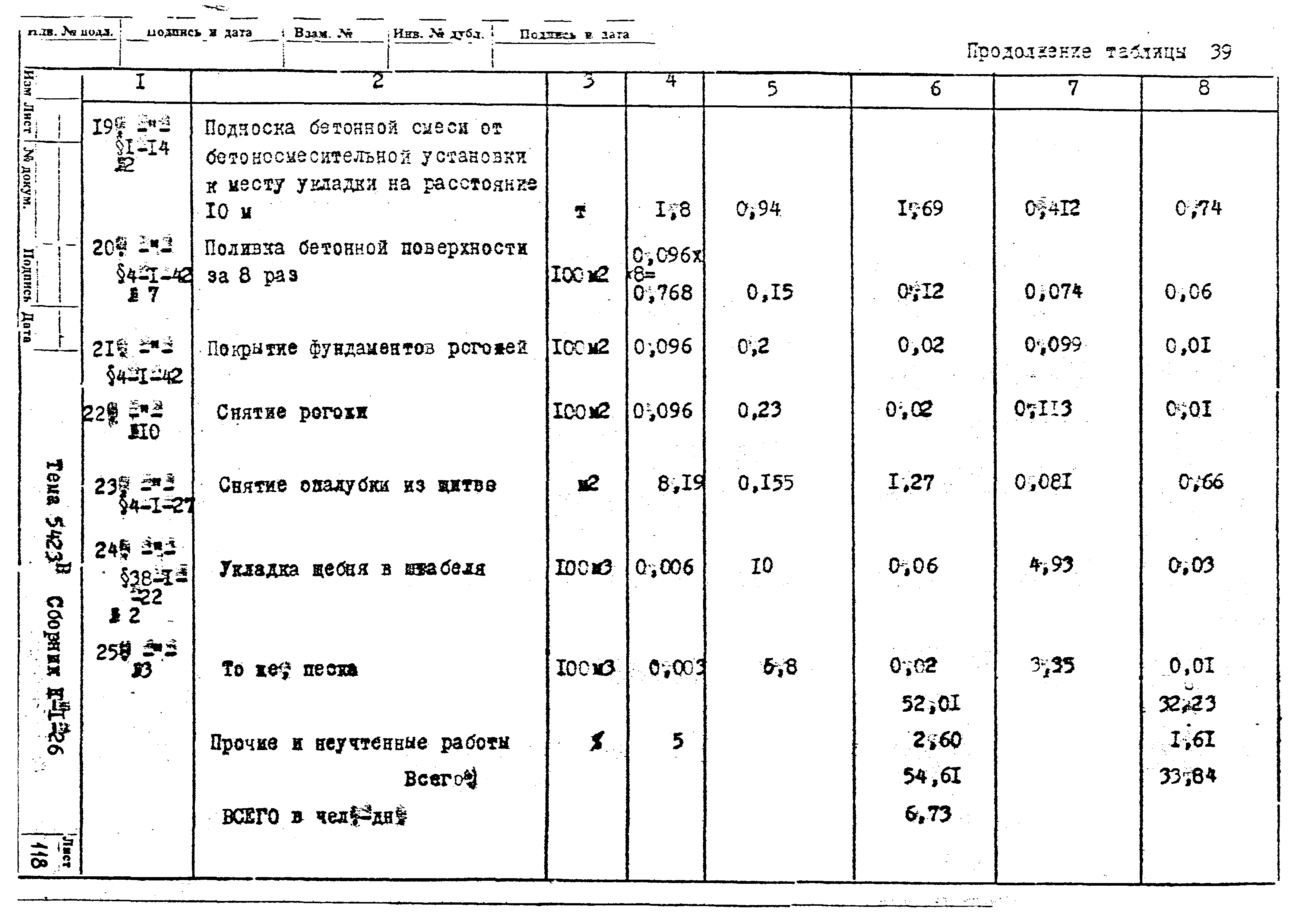 Технологическая карта К-1-26-7