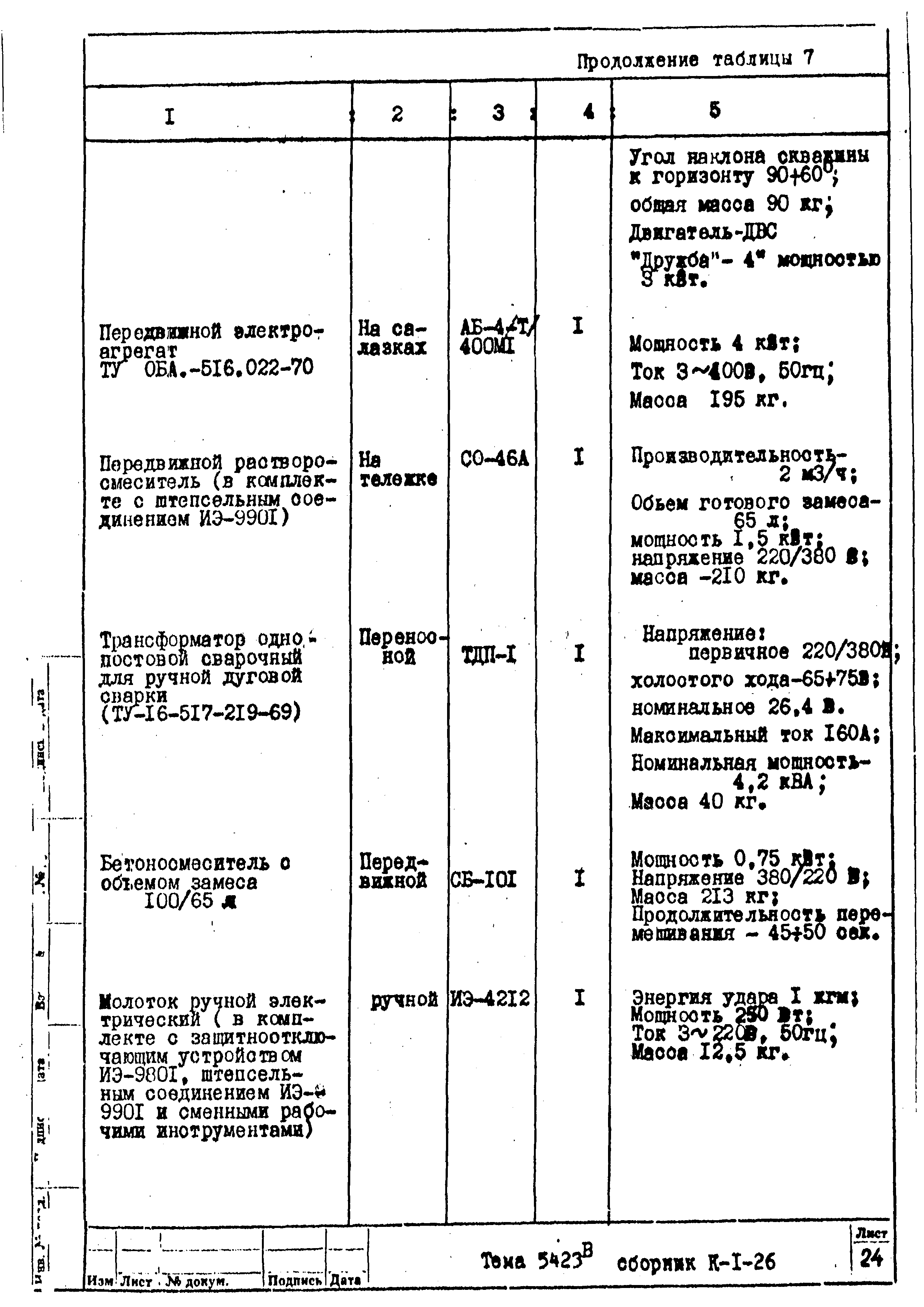 Технологическая карта К-1-26-6