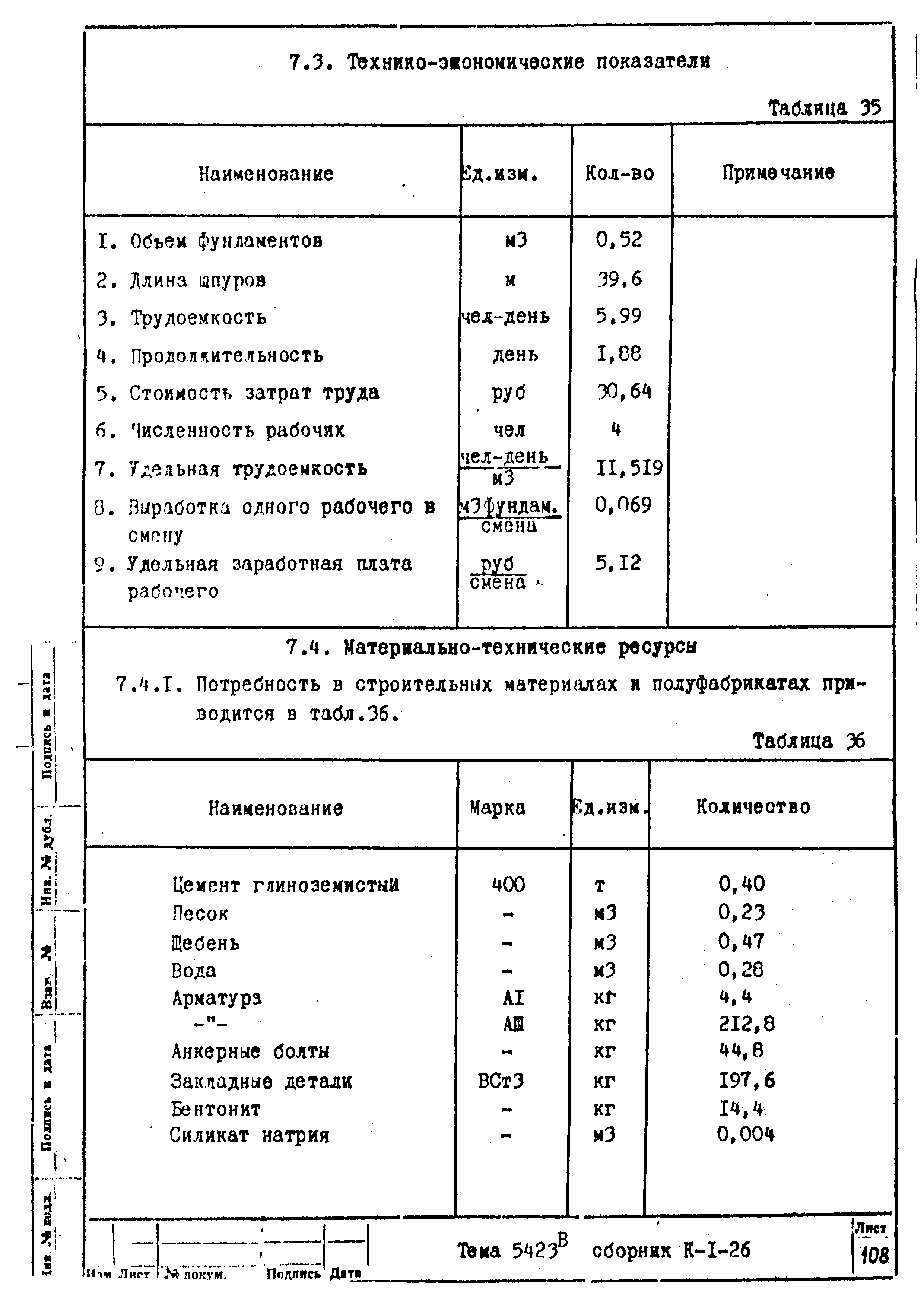 Технологическая карта К-1-26-6