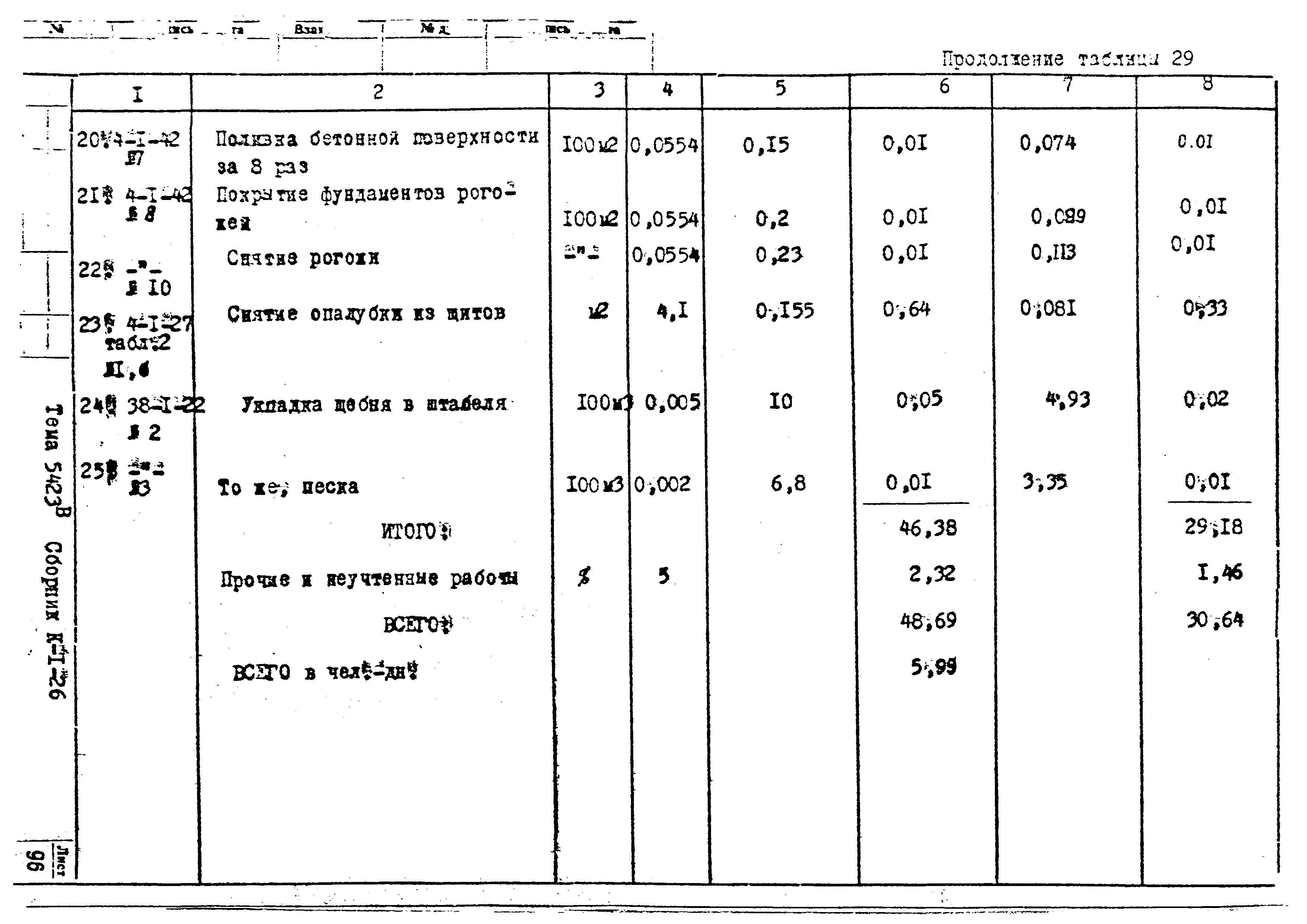 Технологическая карта К-1-26-5