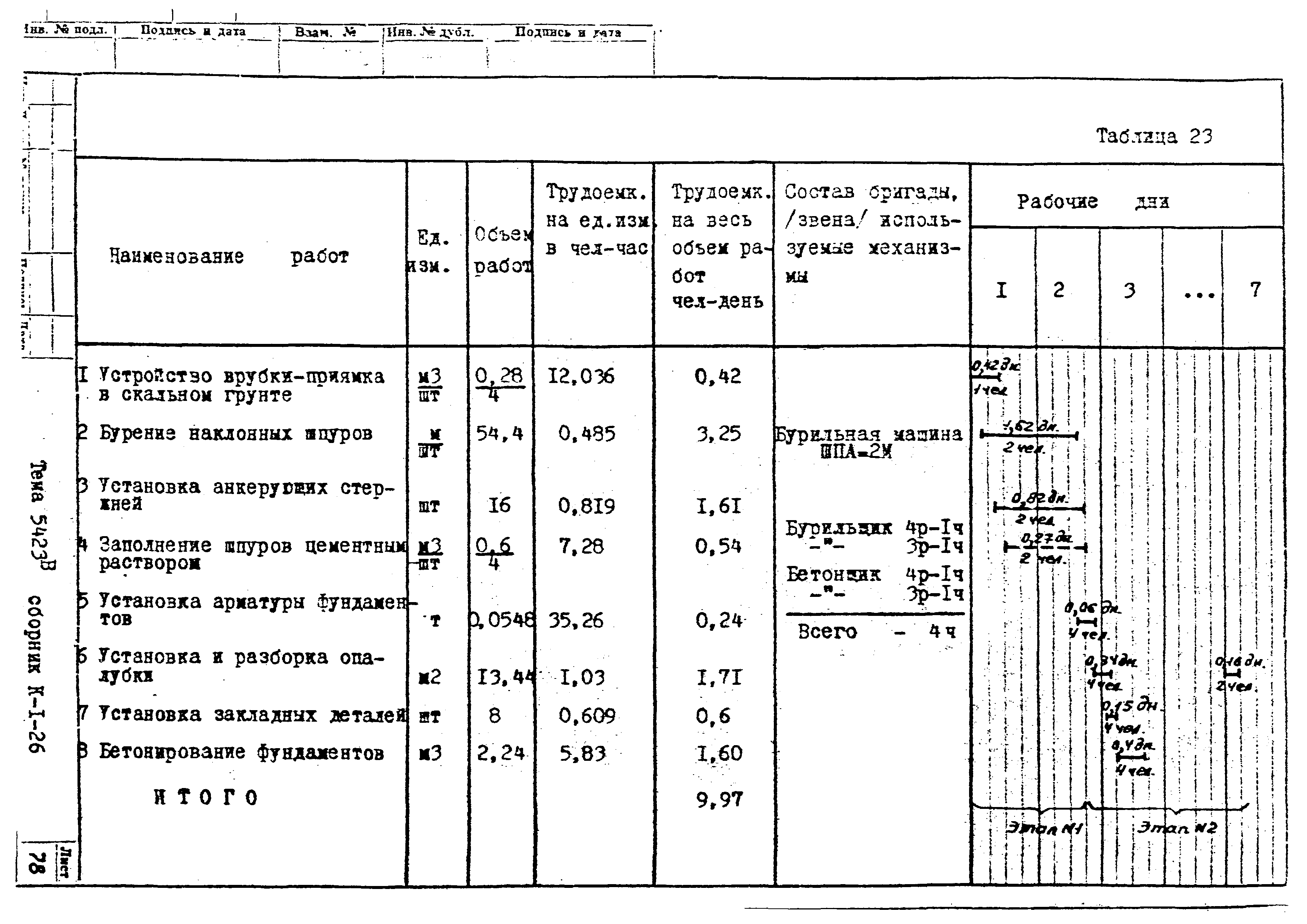 Технологическая карта К-1-26-4