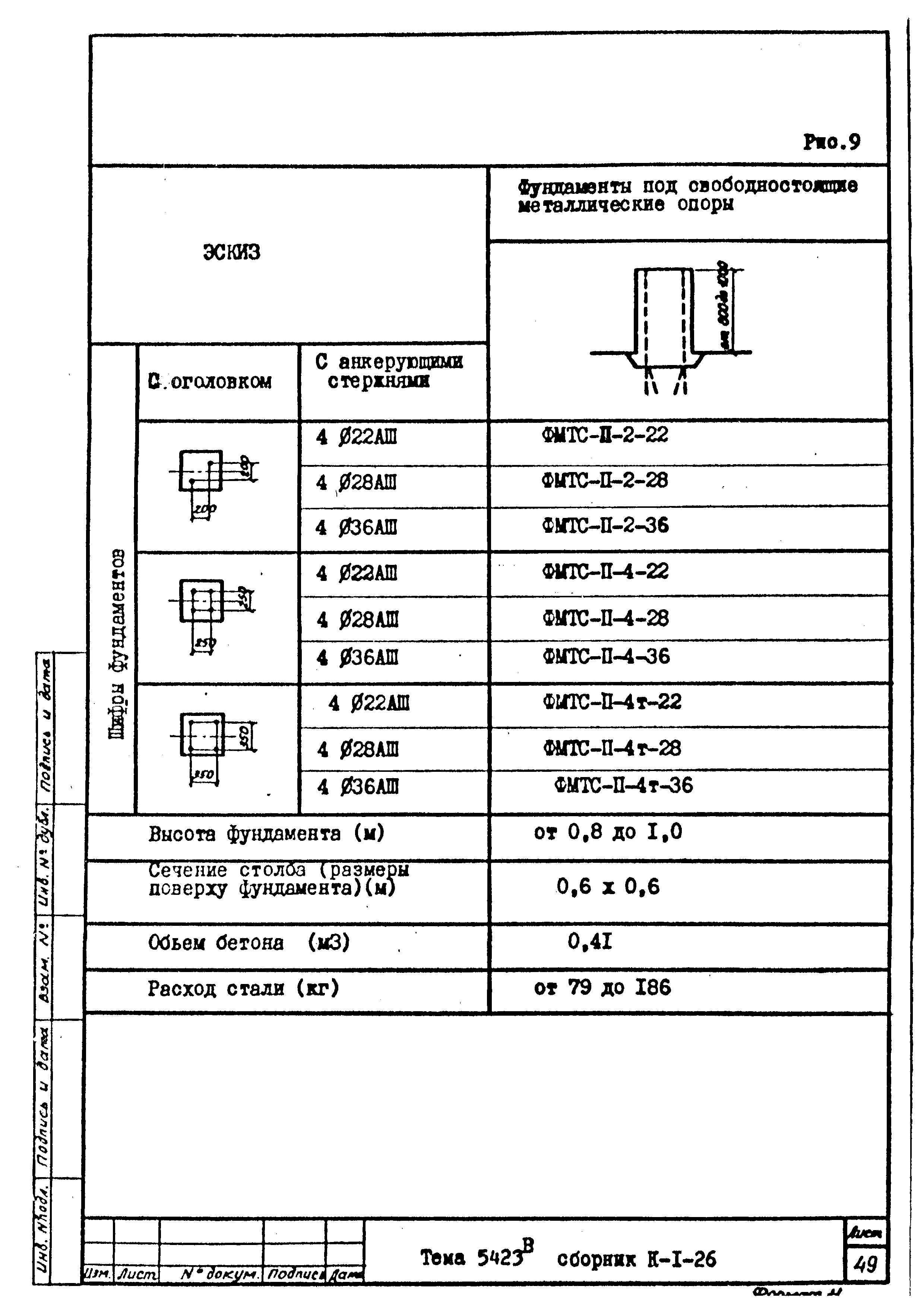 Технологическая карта К-1-26-2