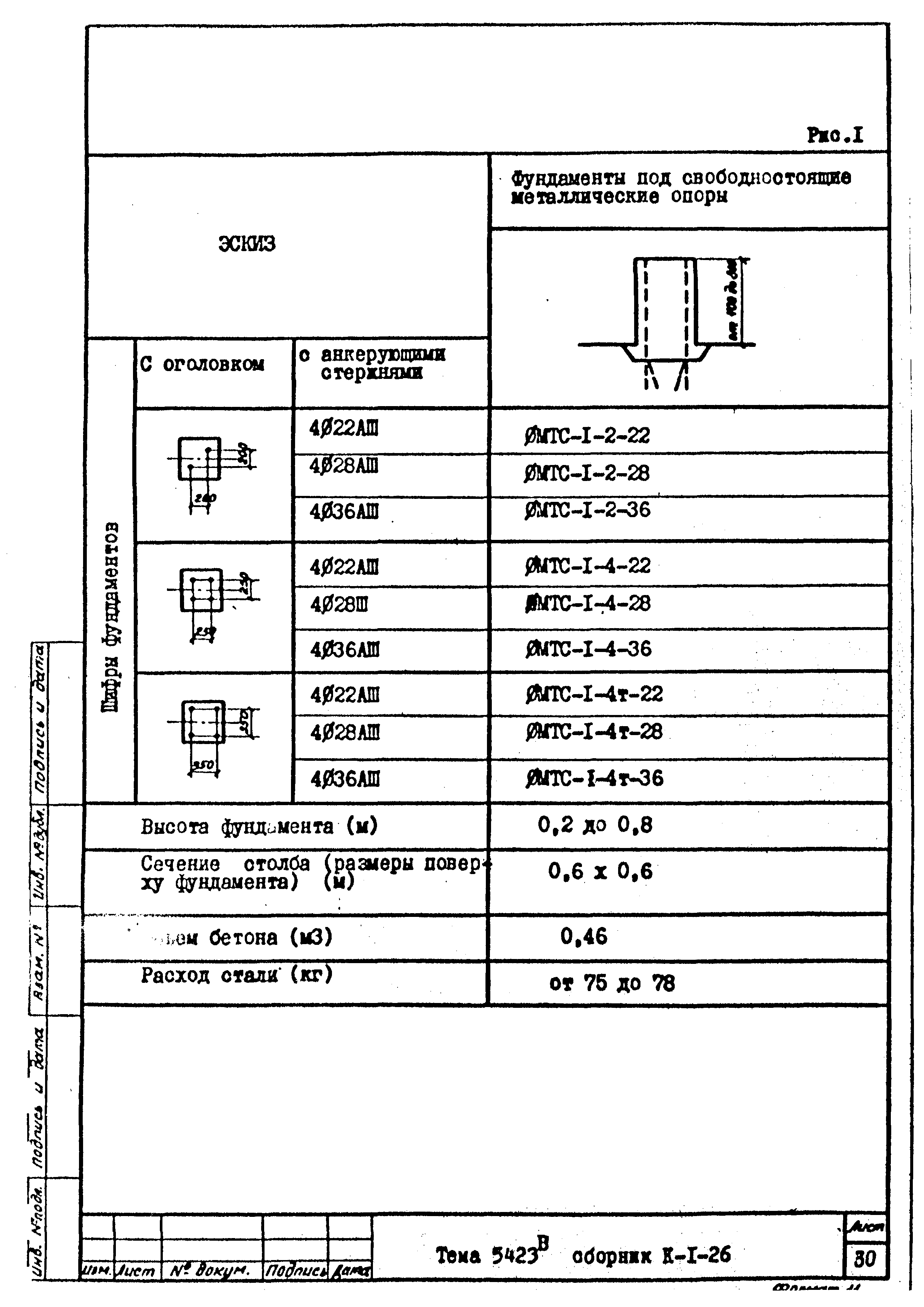 Технологическая карта К-1-26-1