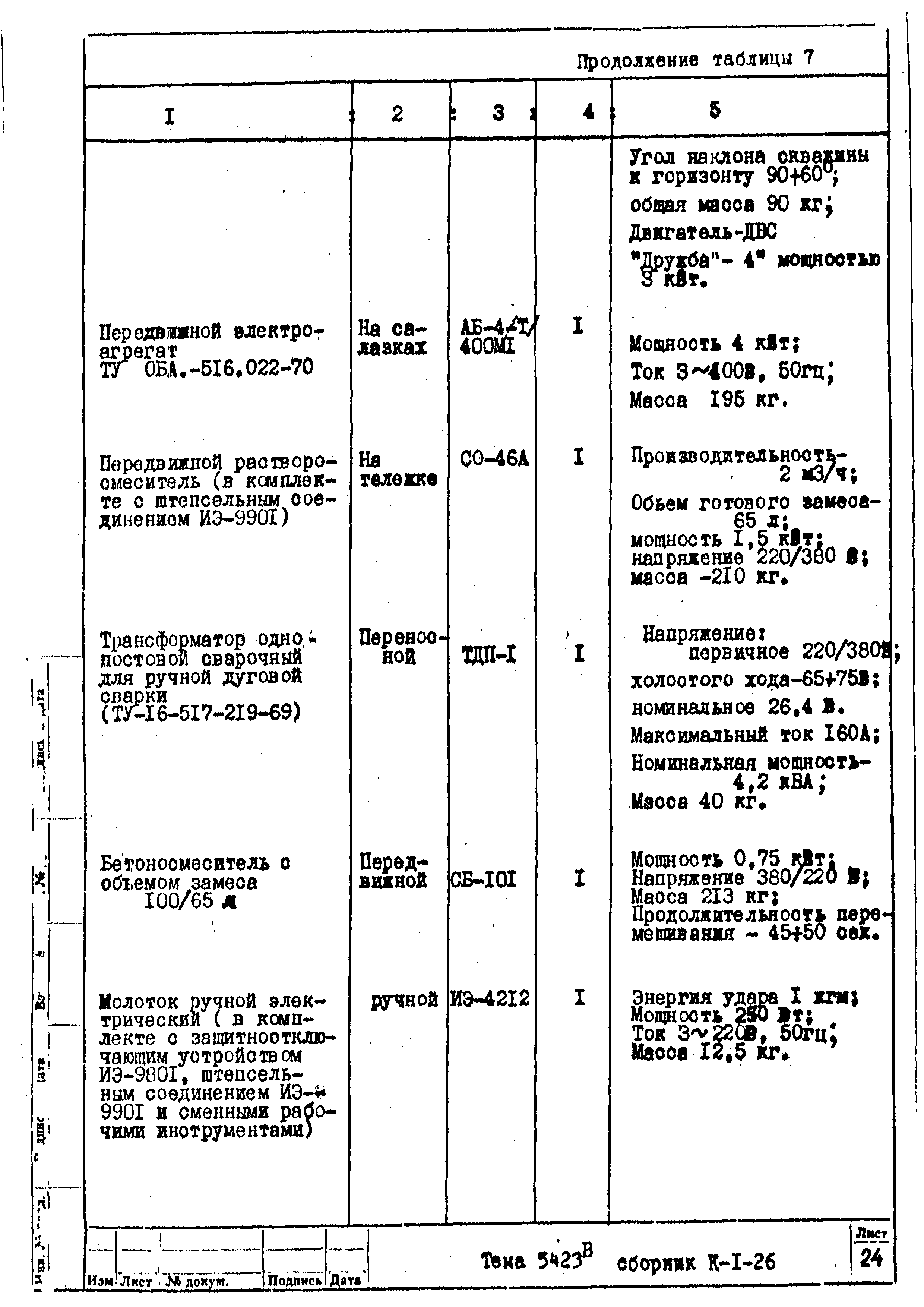 Технологическая карта К-1-26