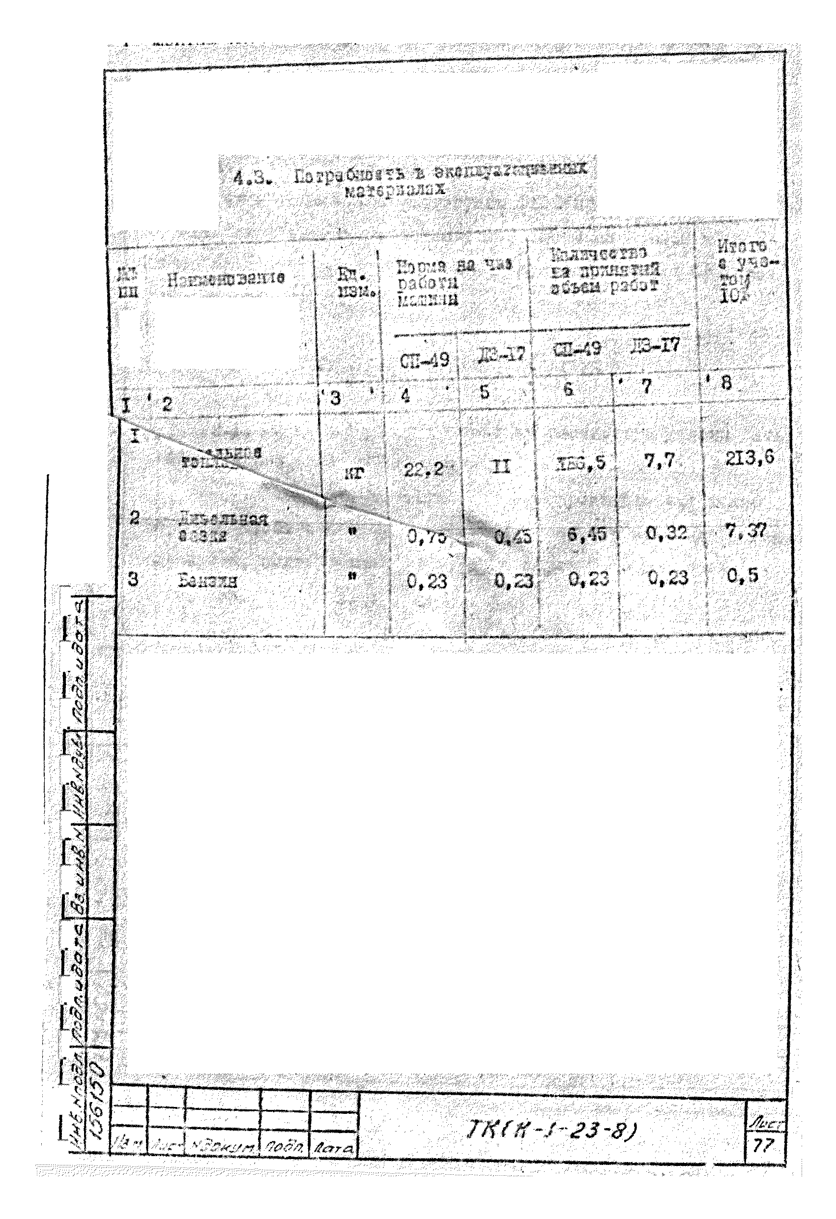 Технологическая карта К-1-23-8