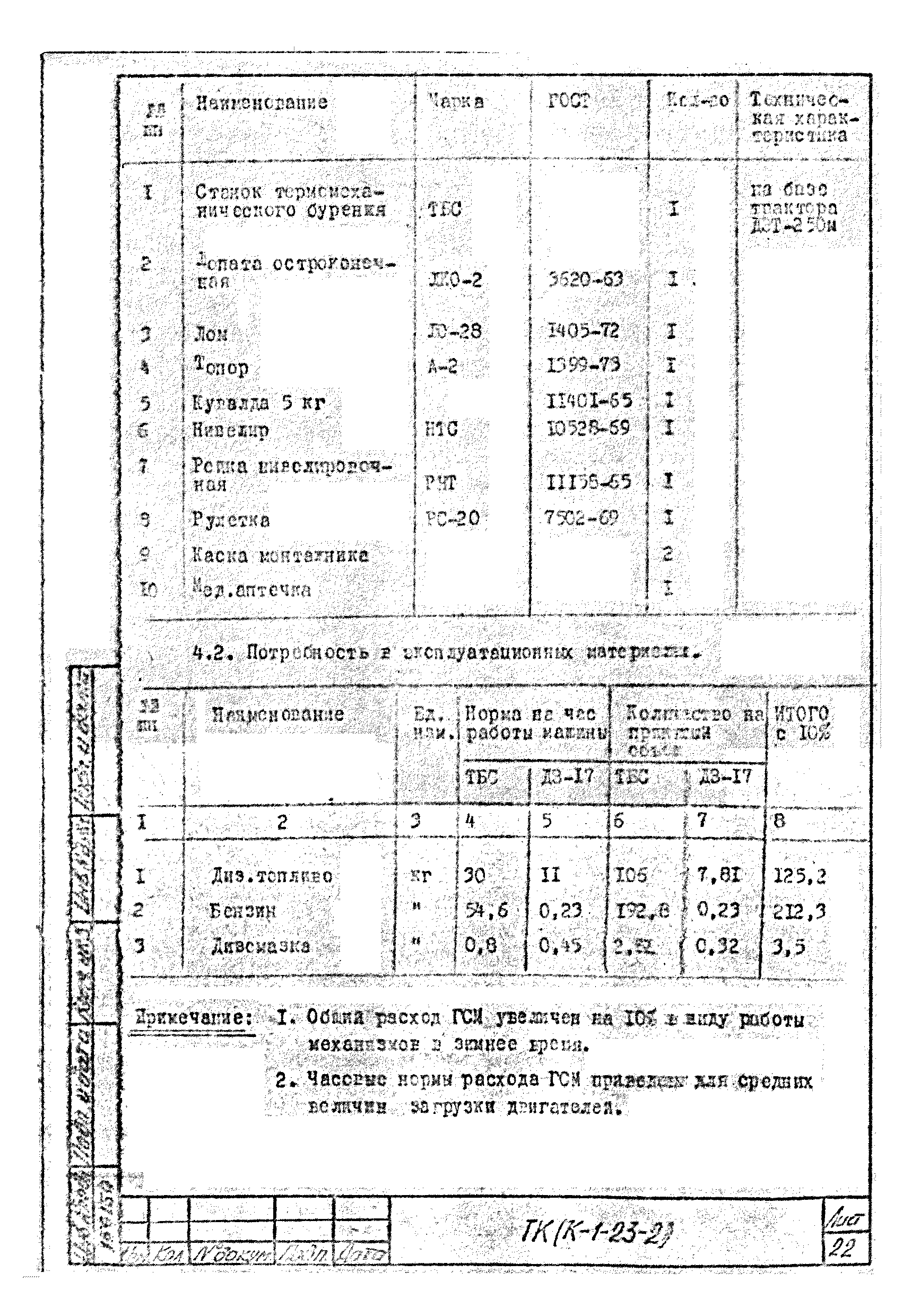 Технологическая карта К-1-23-2