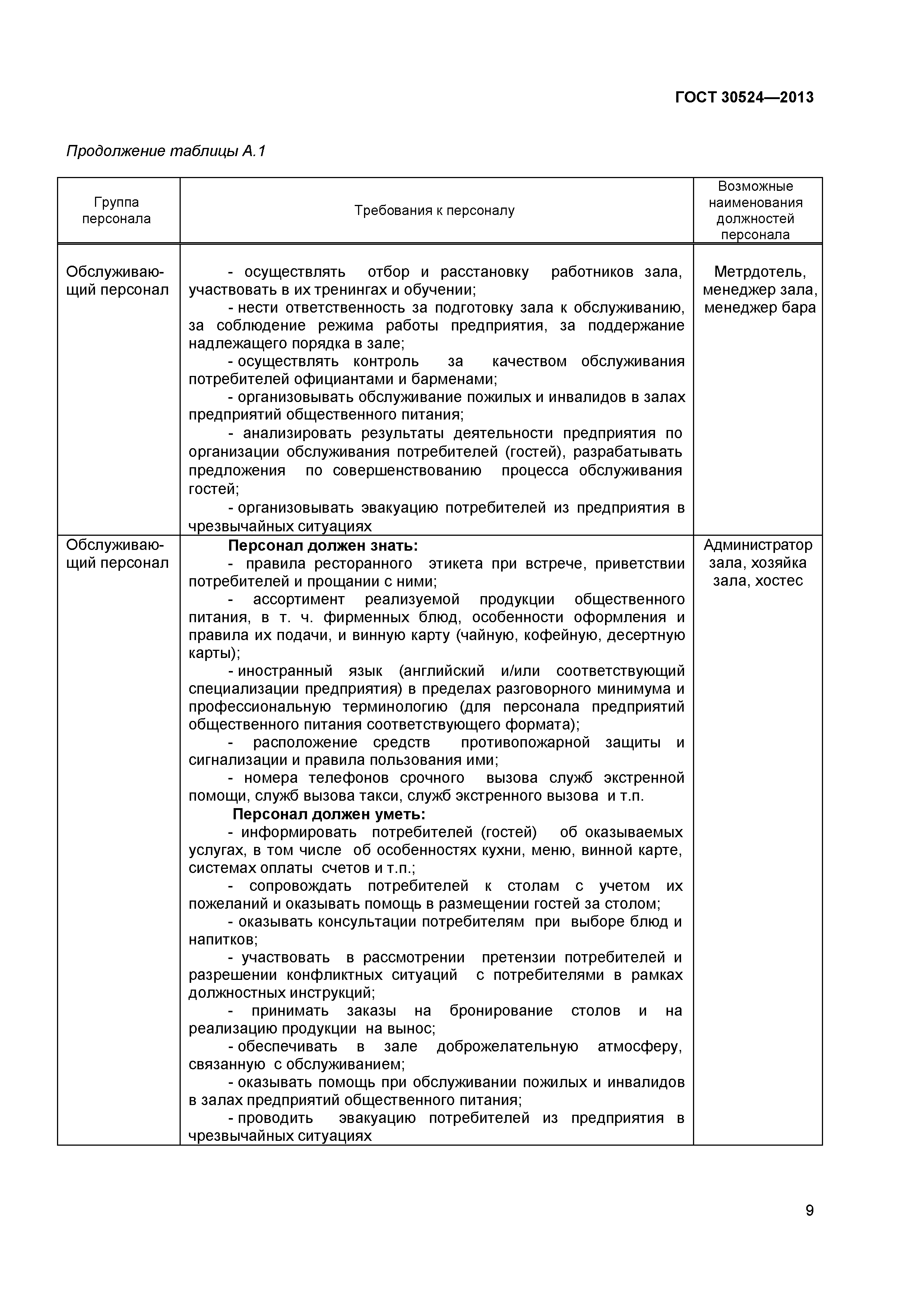 ГОСТ 30524-2013