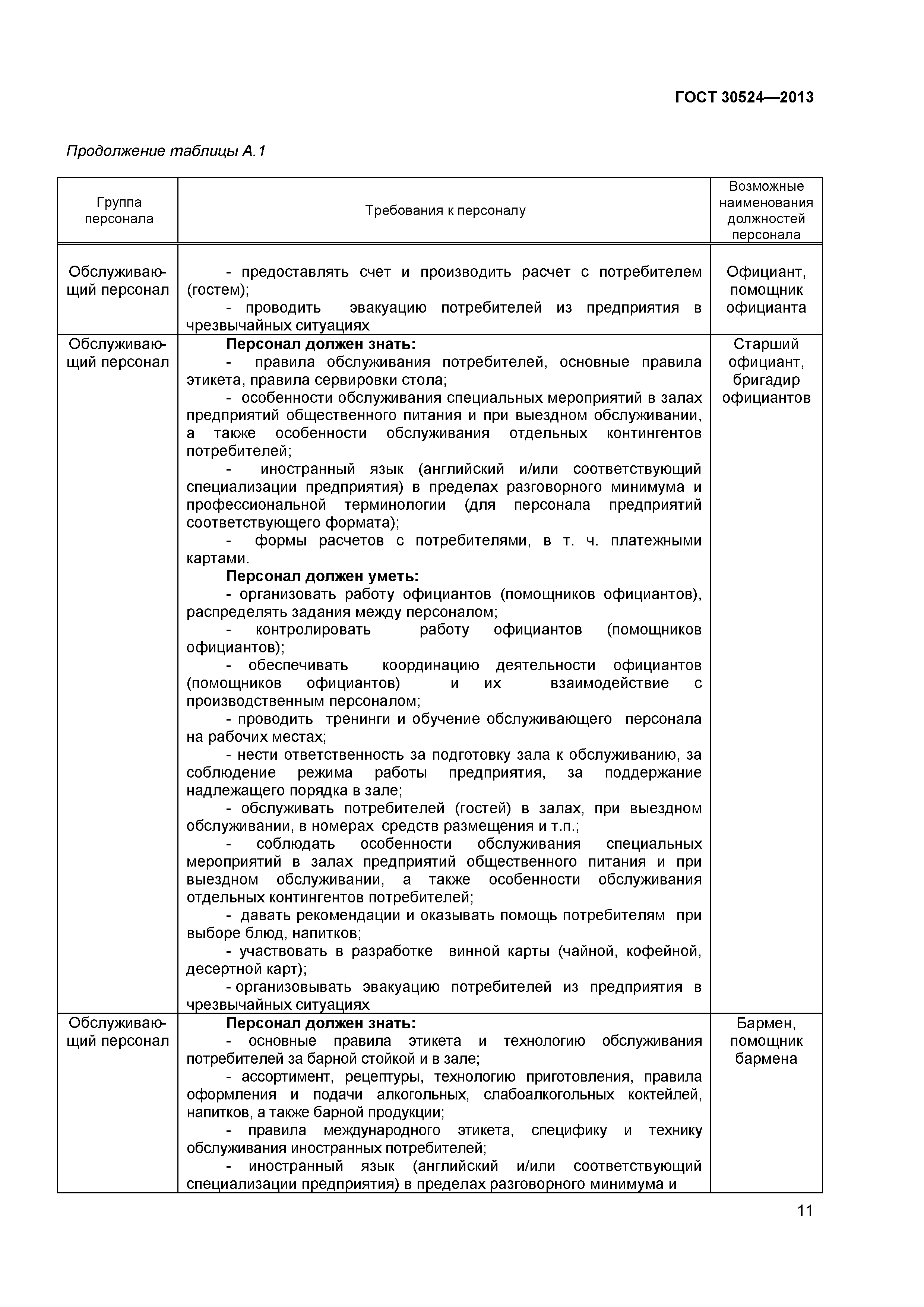 ГОСТ 30524-2013