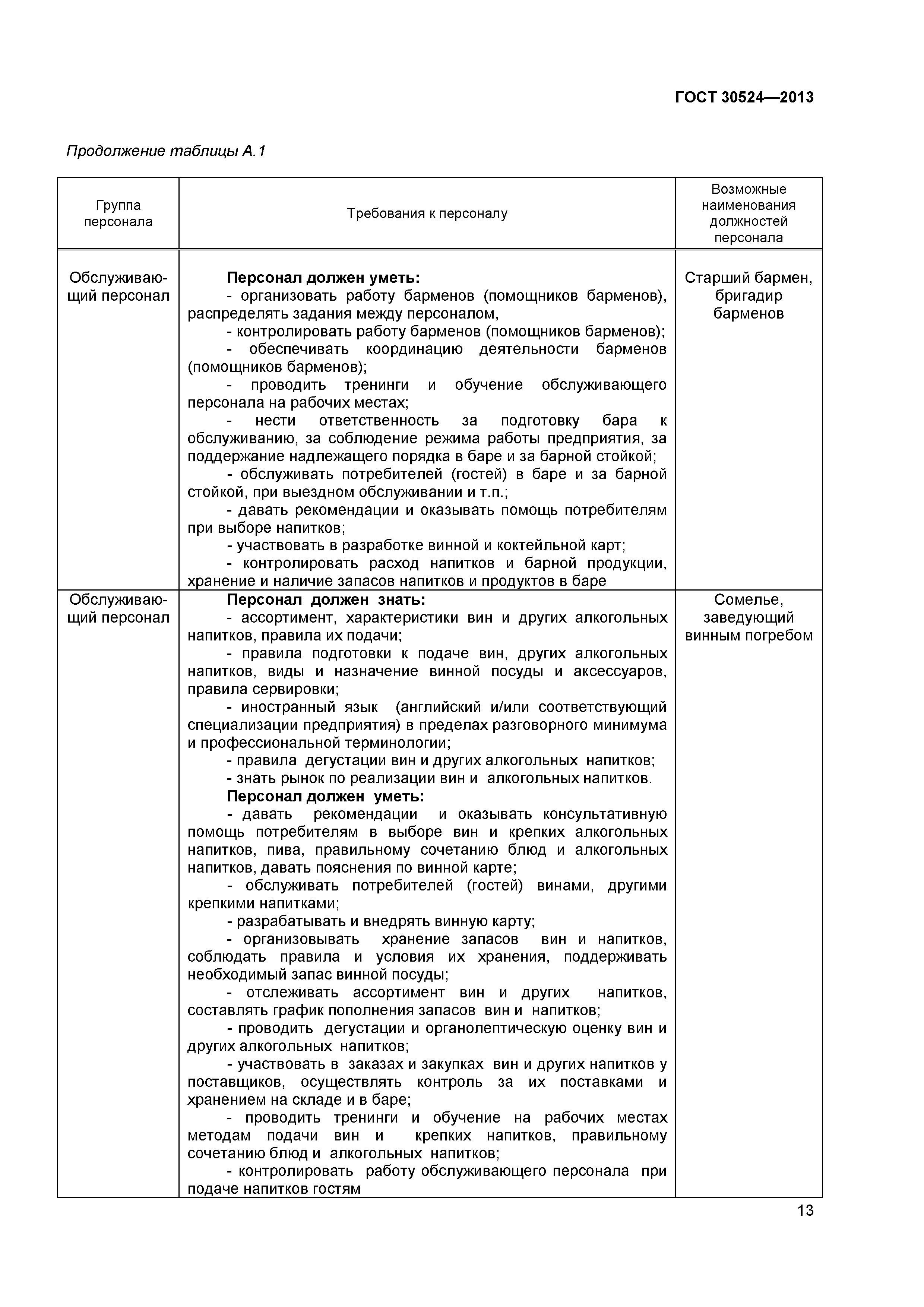ГОСТ 30524-2013