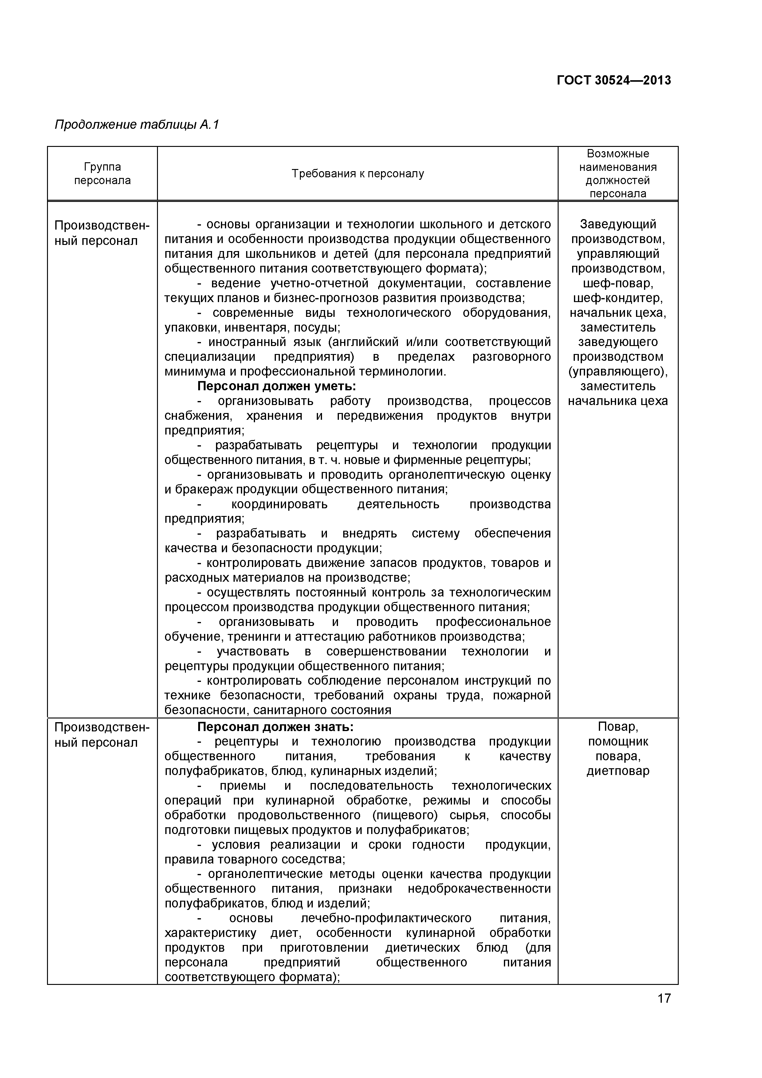 ГОСТ 30524-2013