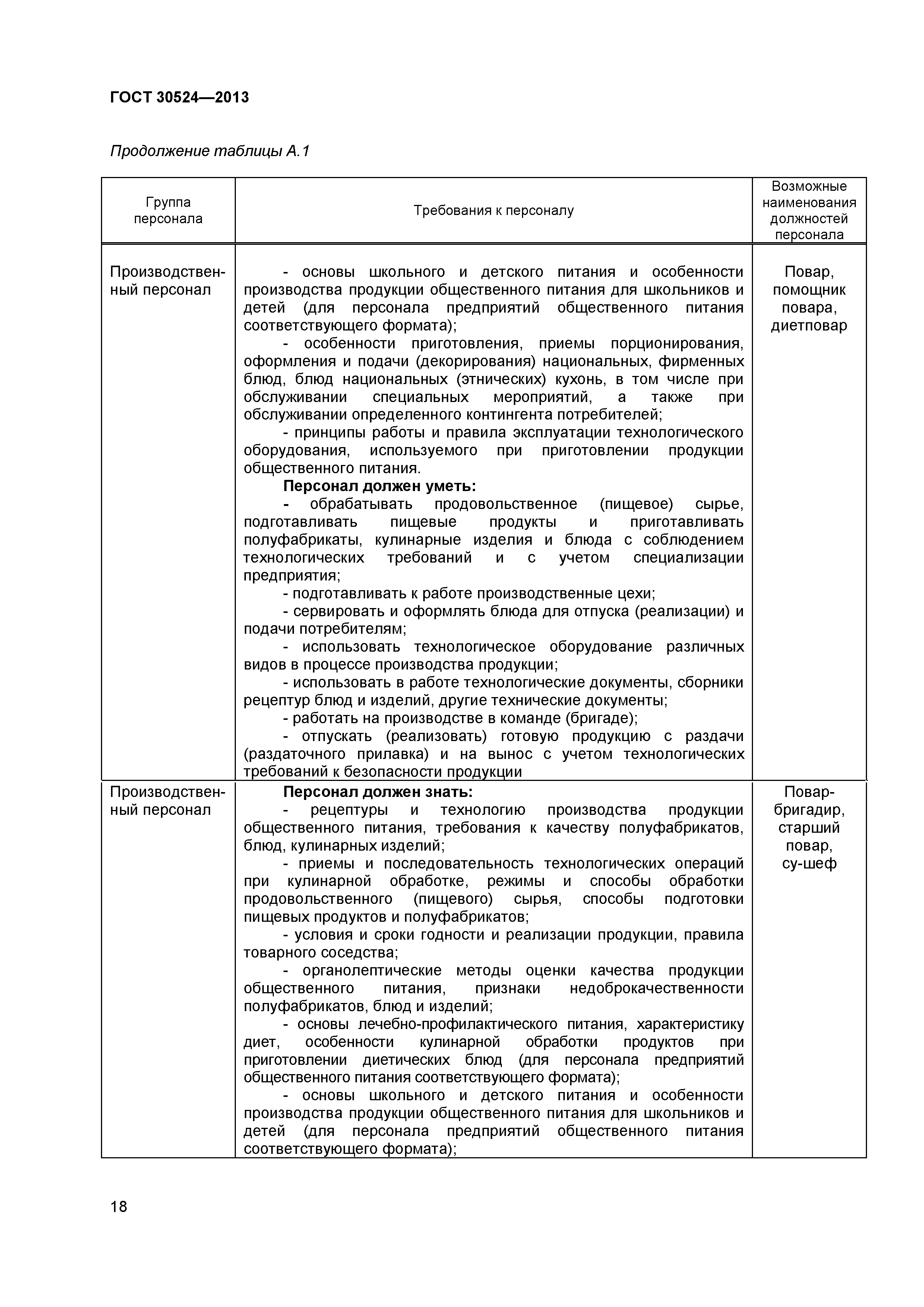 ГОСТ 30524-2013