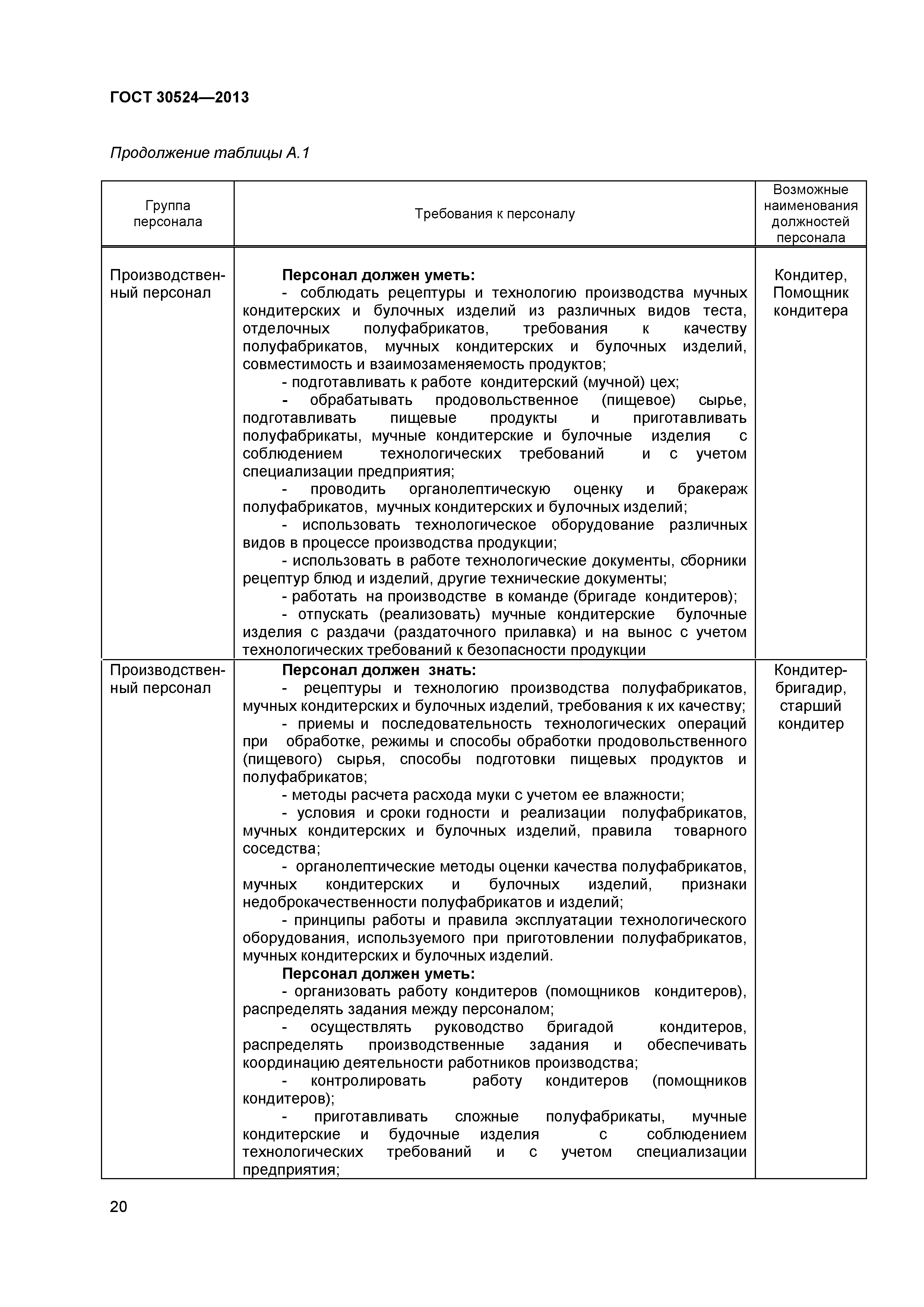 ГОСТ 30524-2013