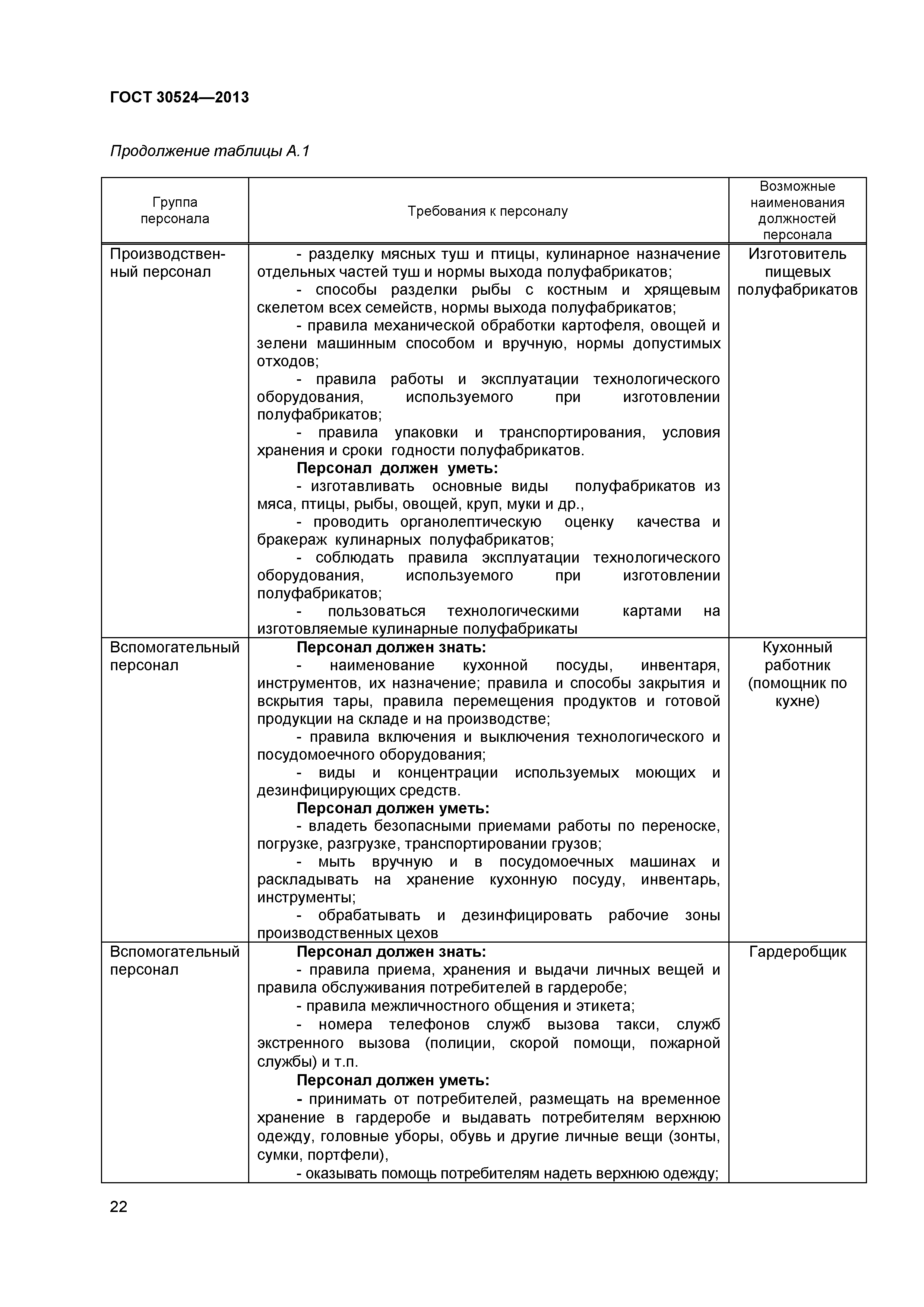 ГОСТ 30524-2013