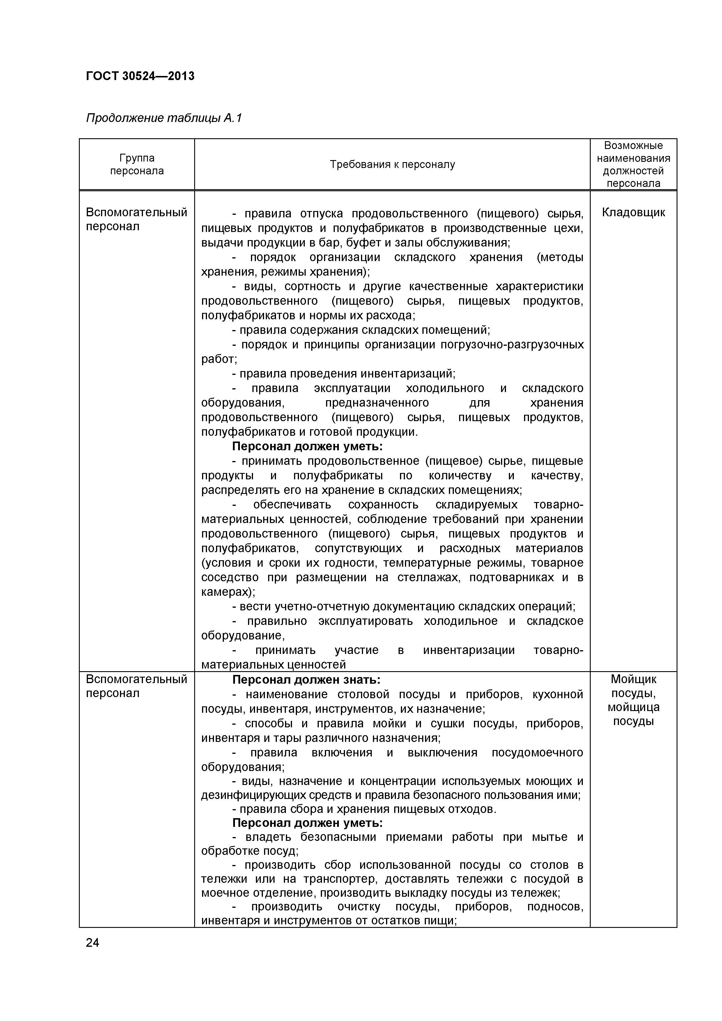 ГОСТ 30524-2013