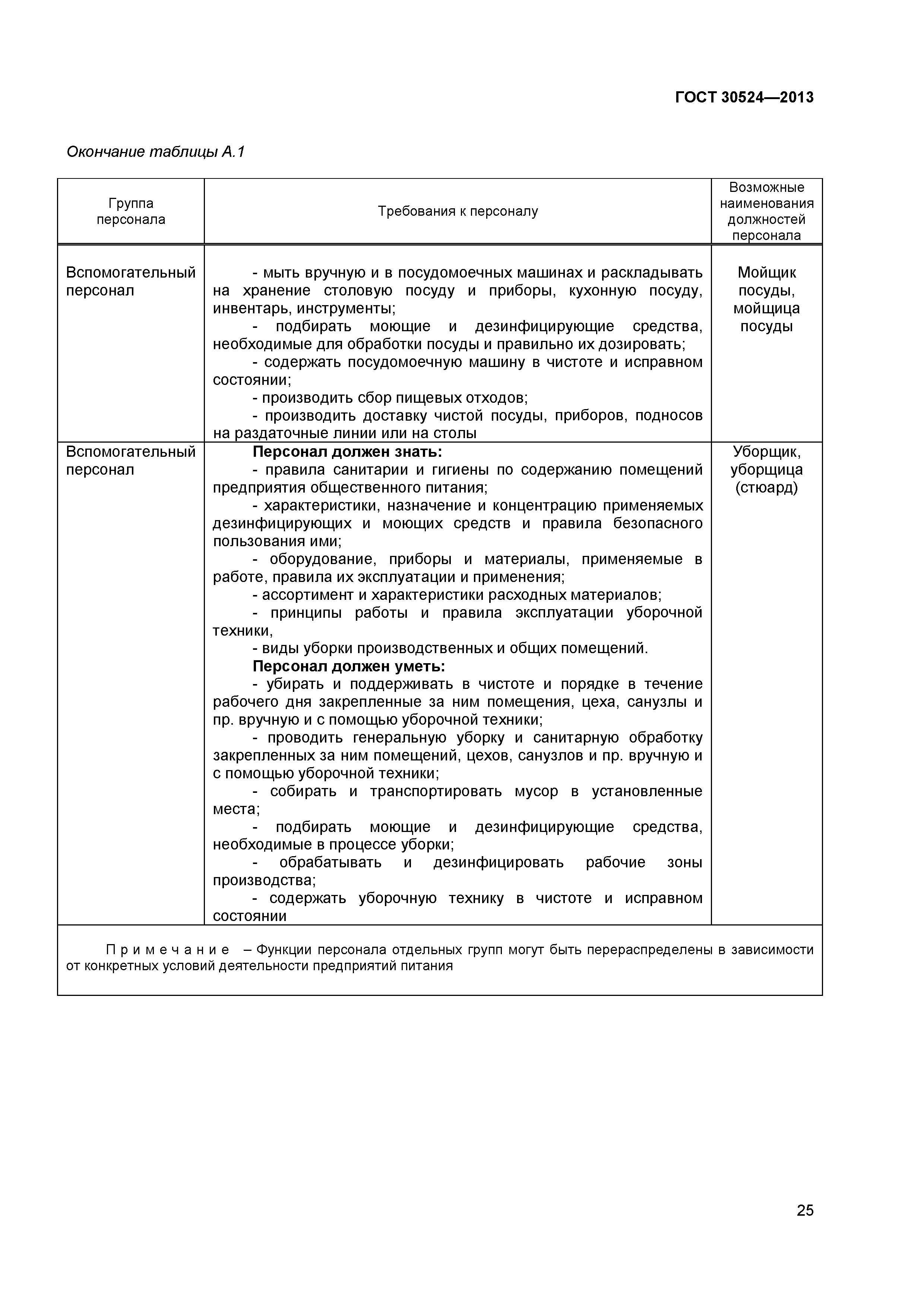 ГОСТ 30524-2013