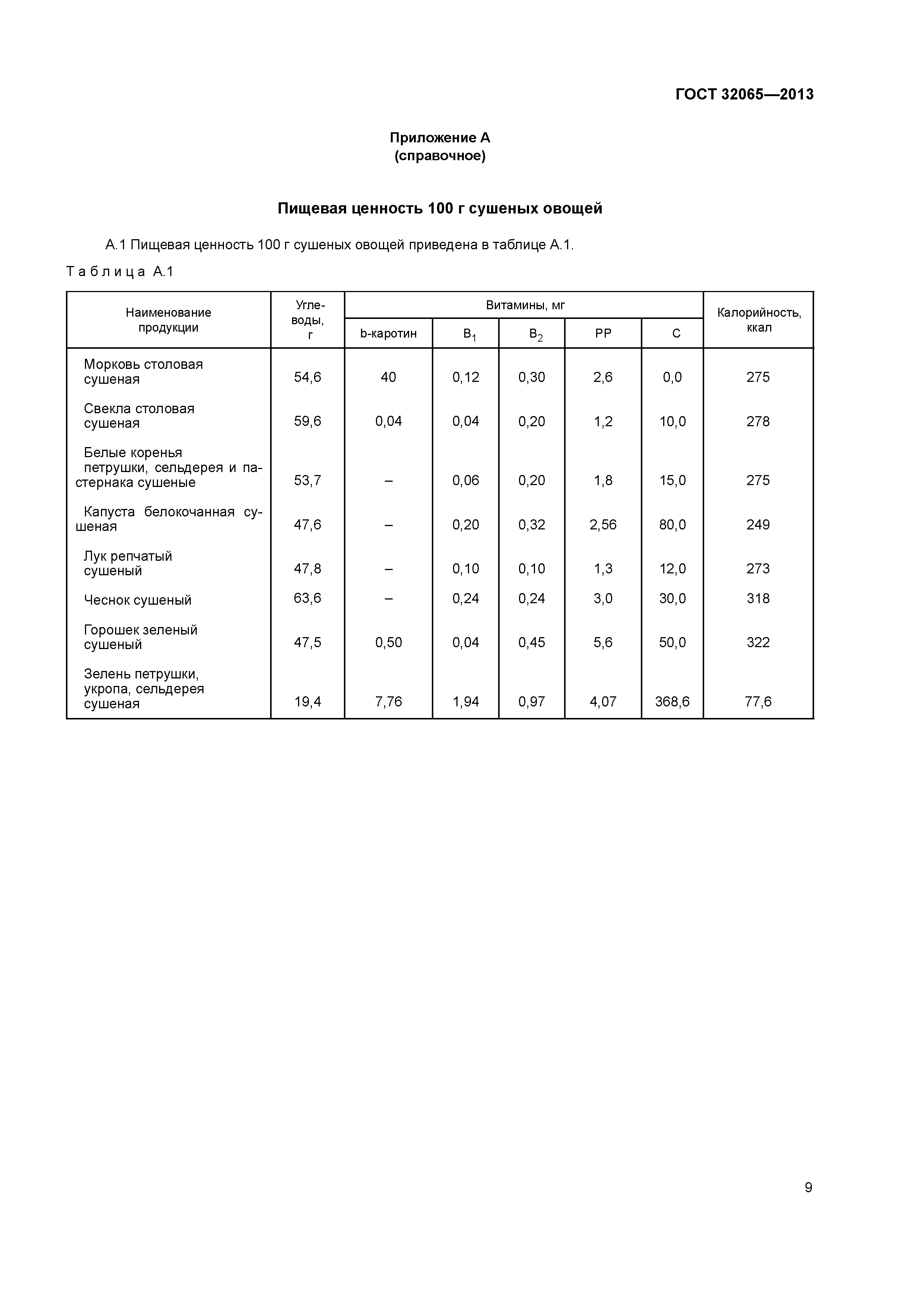 ГОСТ 32065-2013