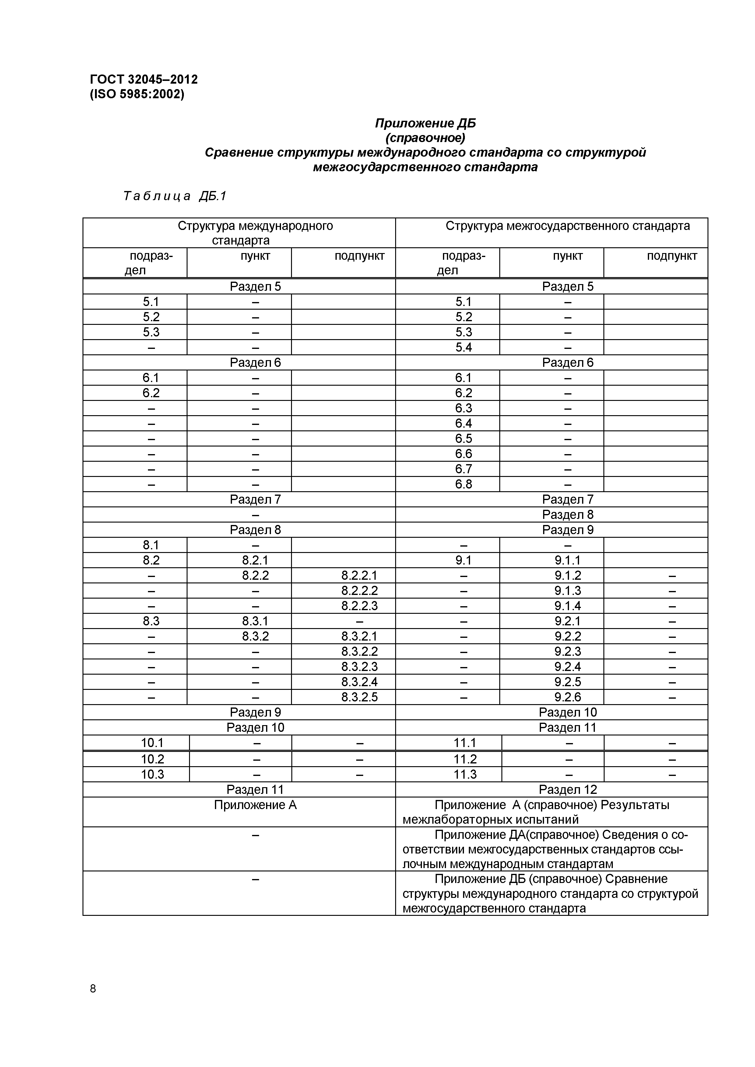 ГОСТ 32045-2012
