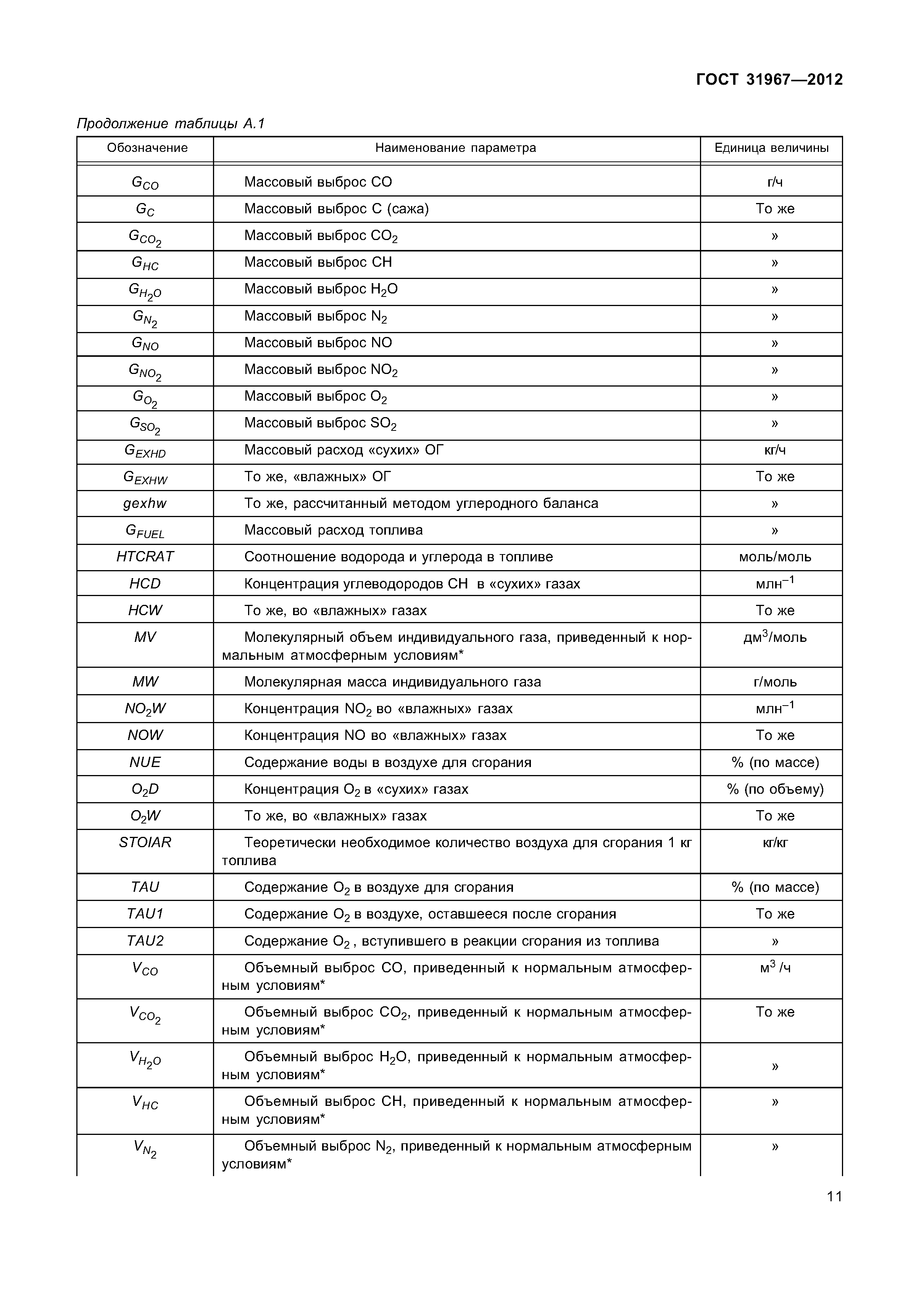 ГОСТ 31967-2012