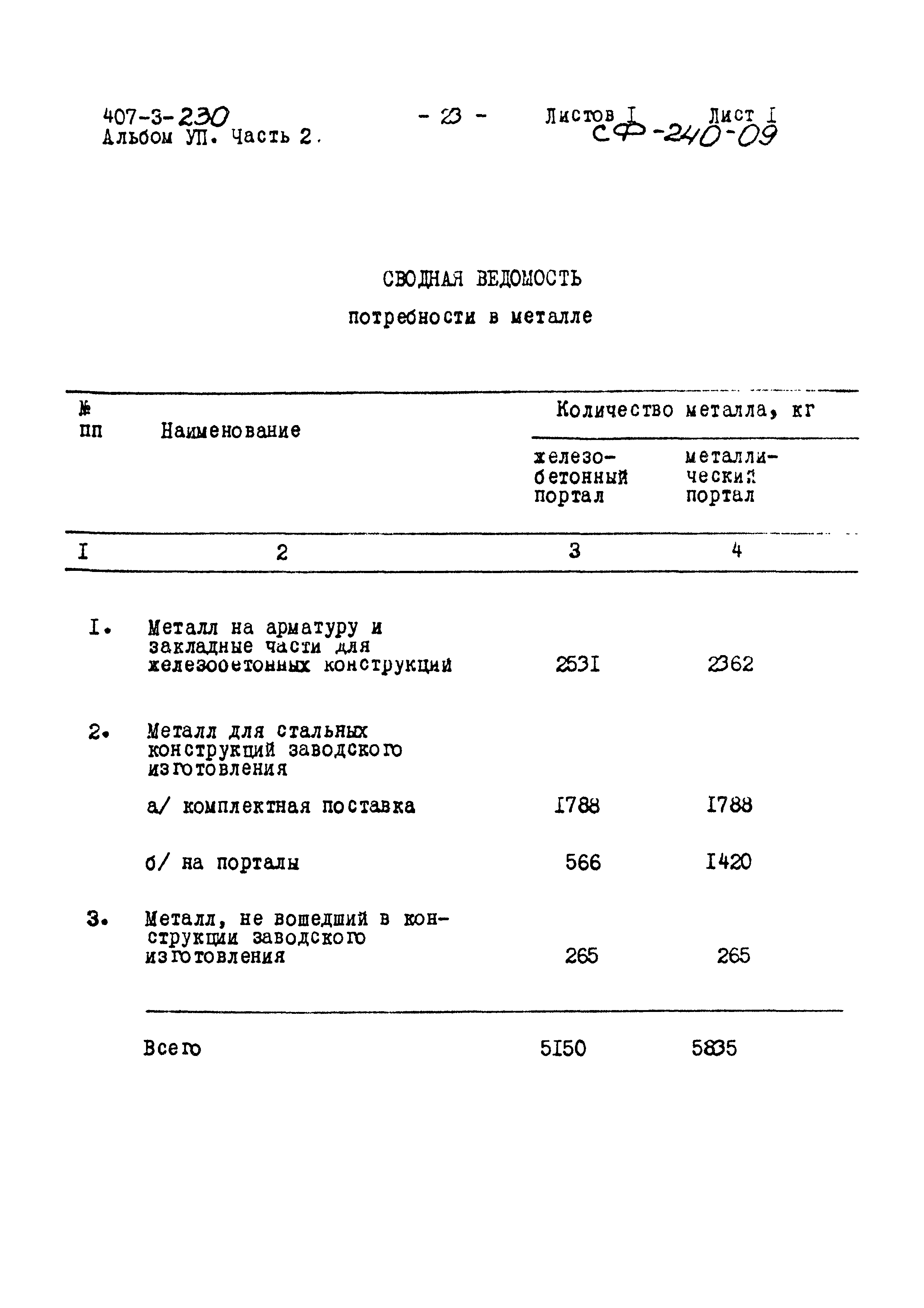 Типовой проект 407-3-230