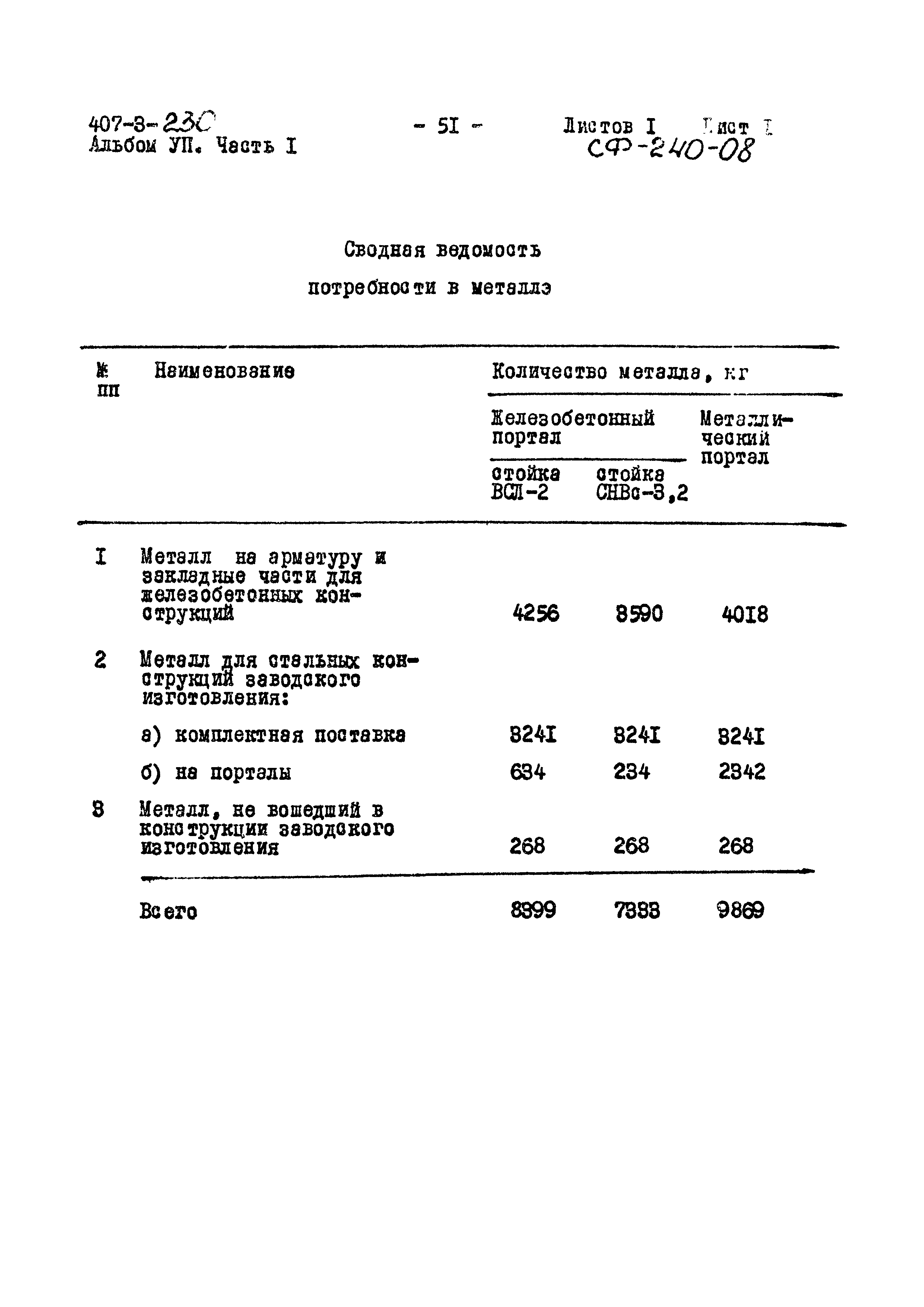 Типовой проект 407-3-230