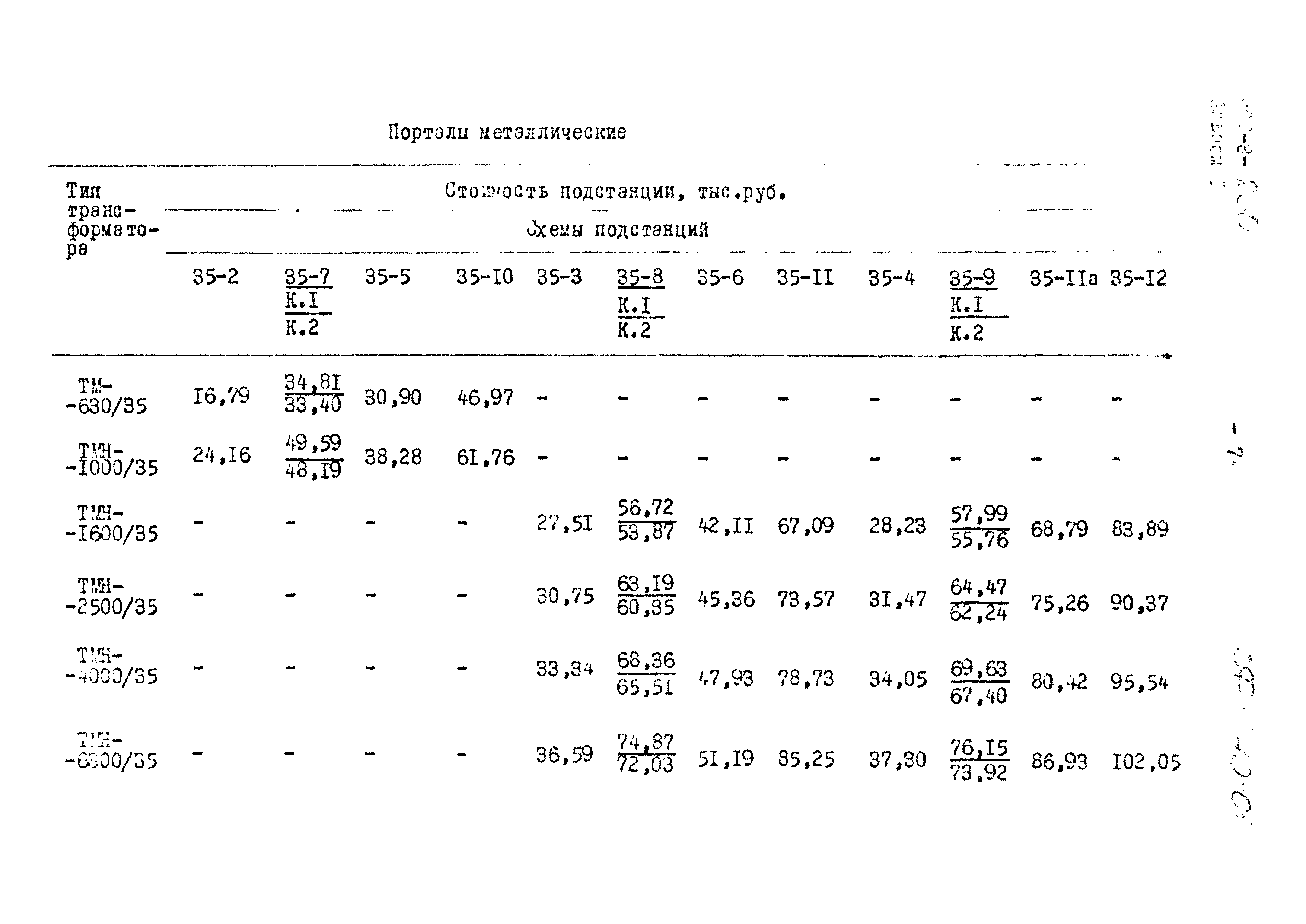 Типовой проект 407-3-230