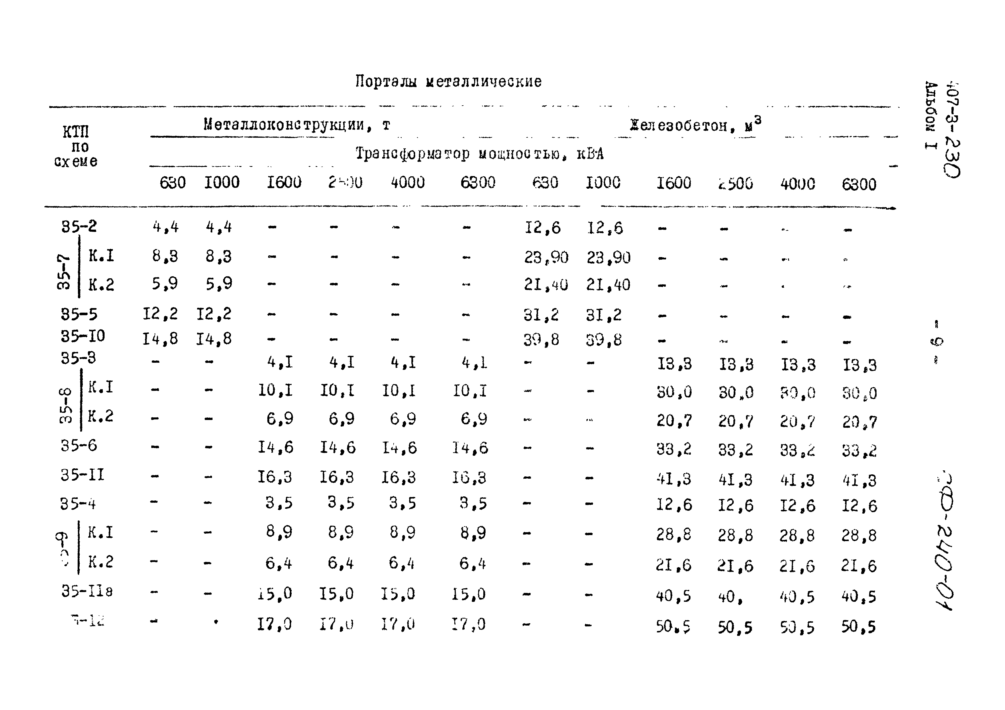 Типовой проект 407-3-230