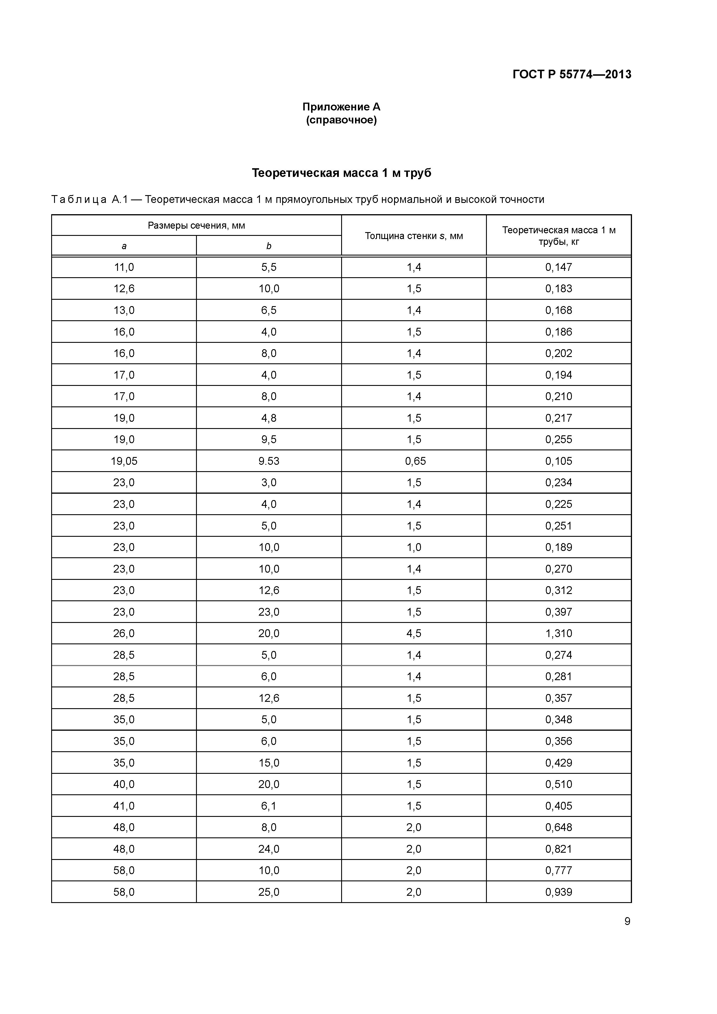 ГОСТ Р 55774-2013