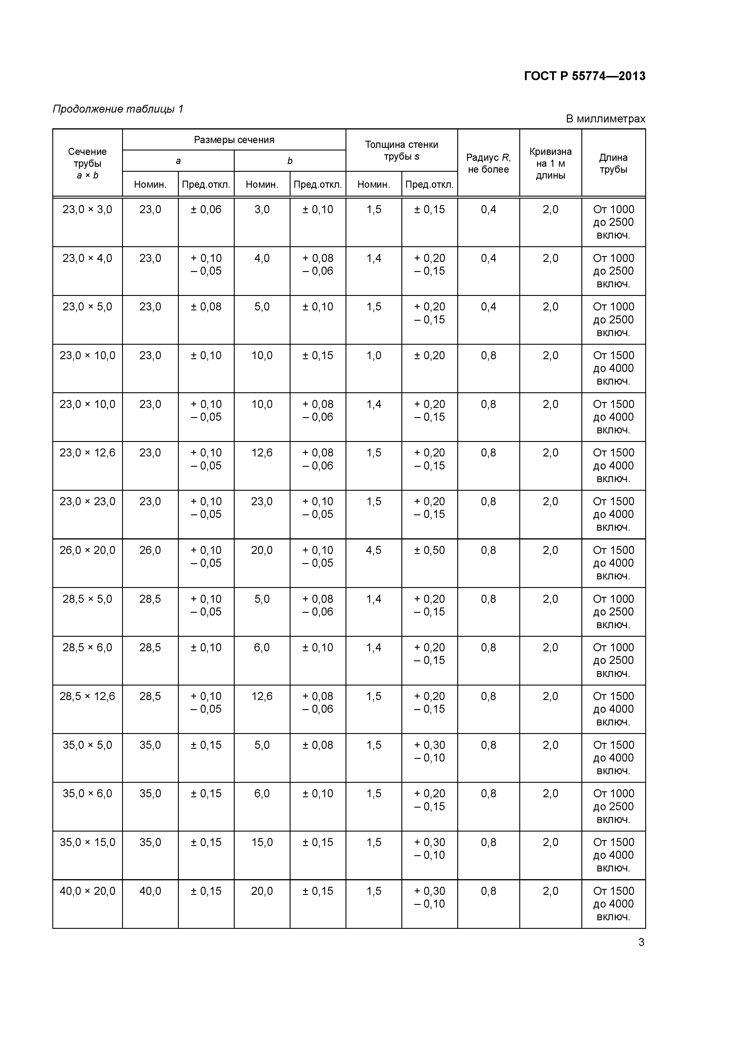 ГОСТ Р 55774-2013