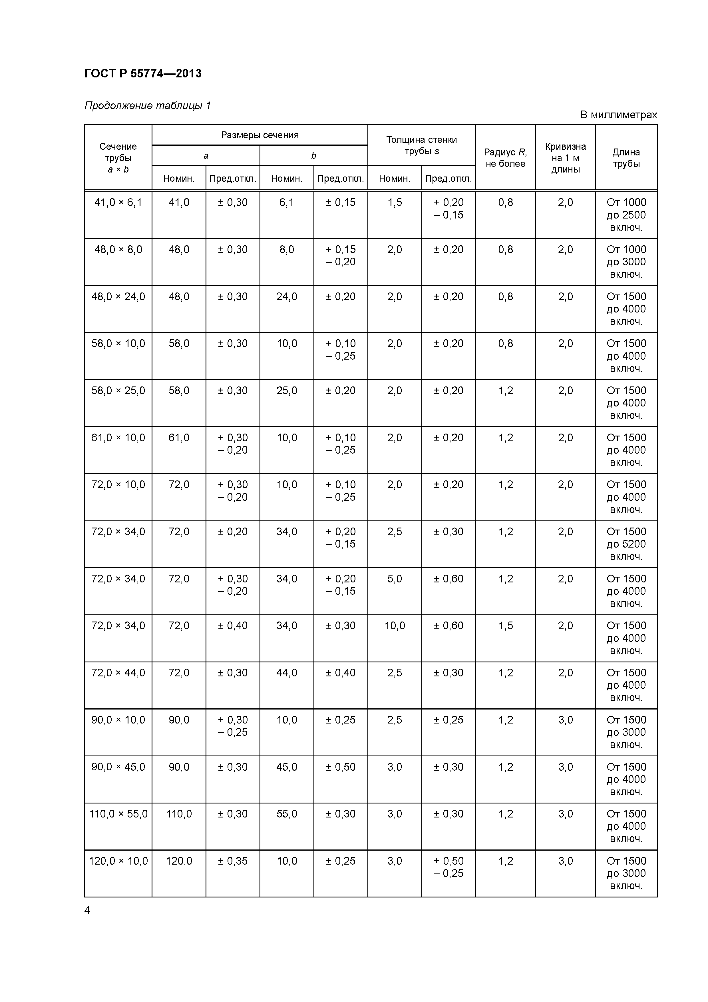 ГОСТ Р 55774-2013