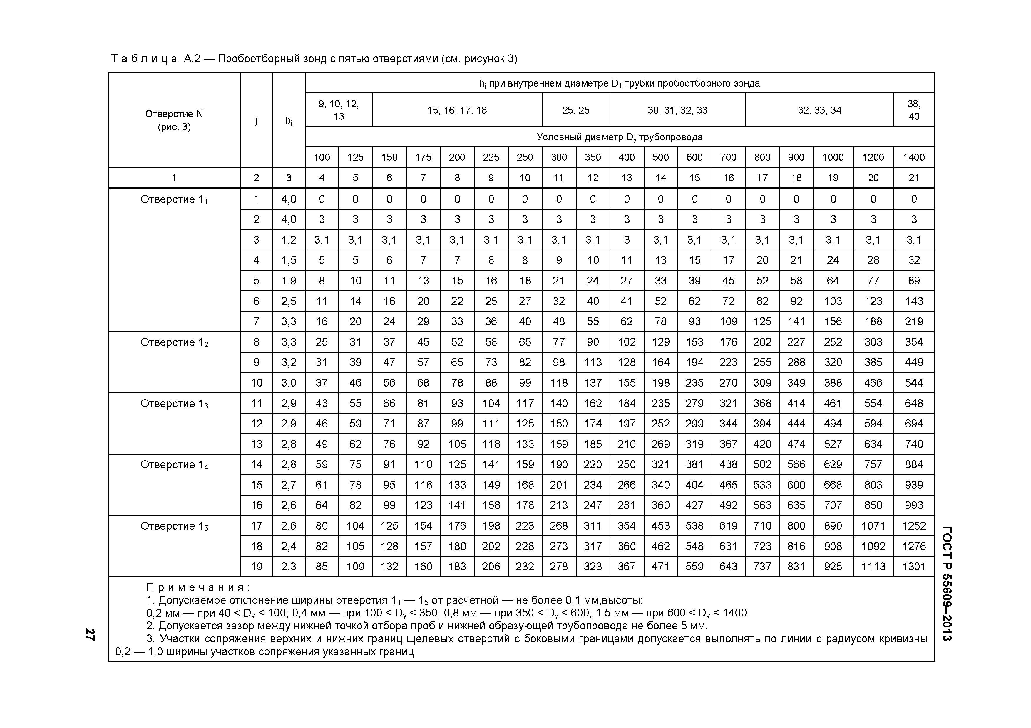 ГОСТ Р 55609-2013