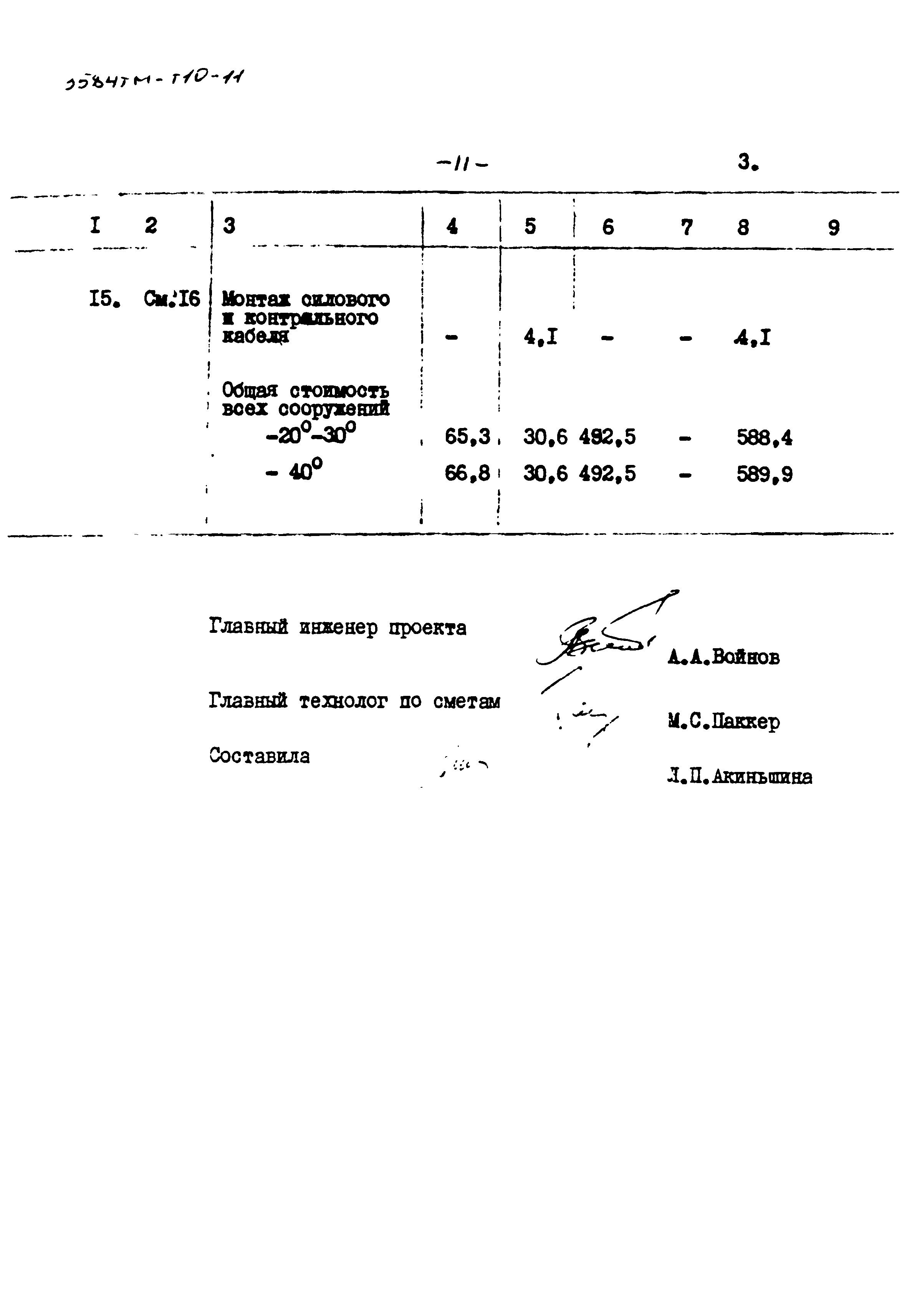 Типовой проект 3584тм