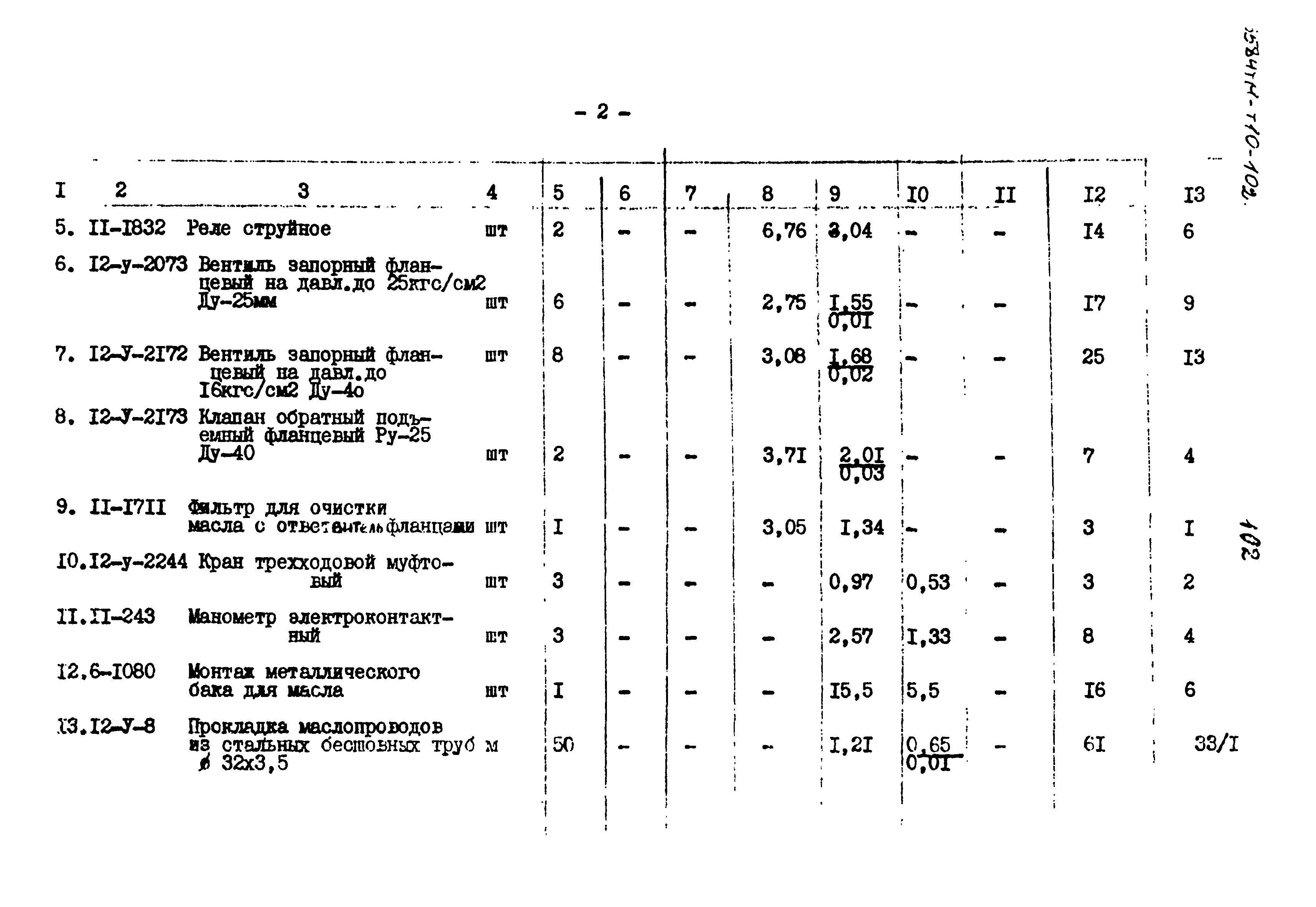 Типовой проект 3584тм