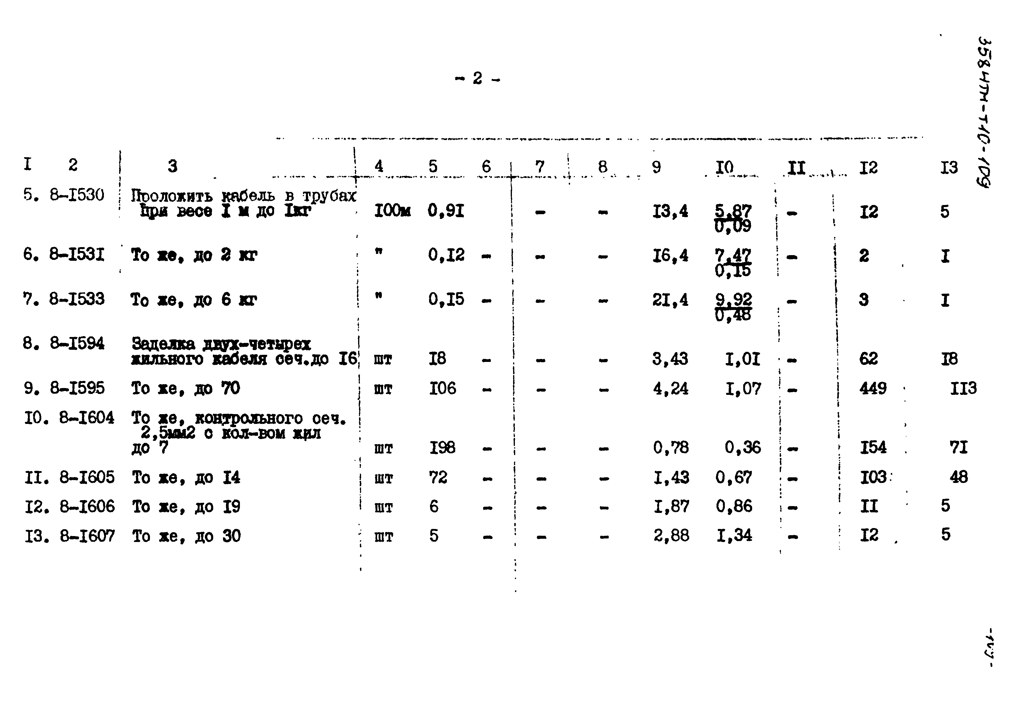 Типовой проект 3584тм