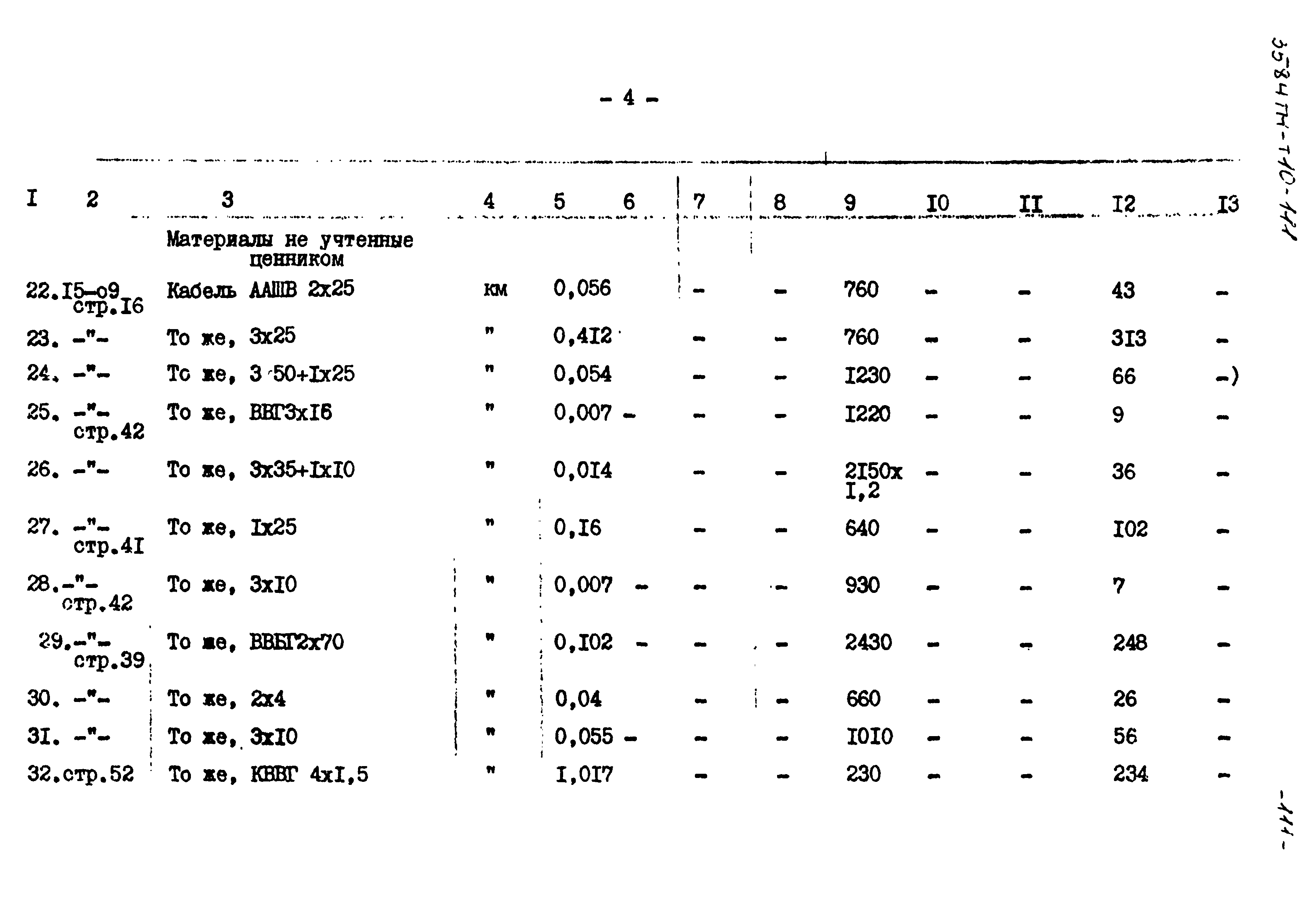 Типовой проект 3584тм