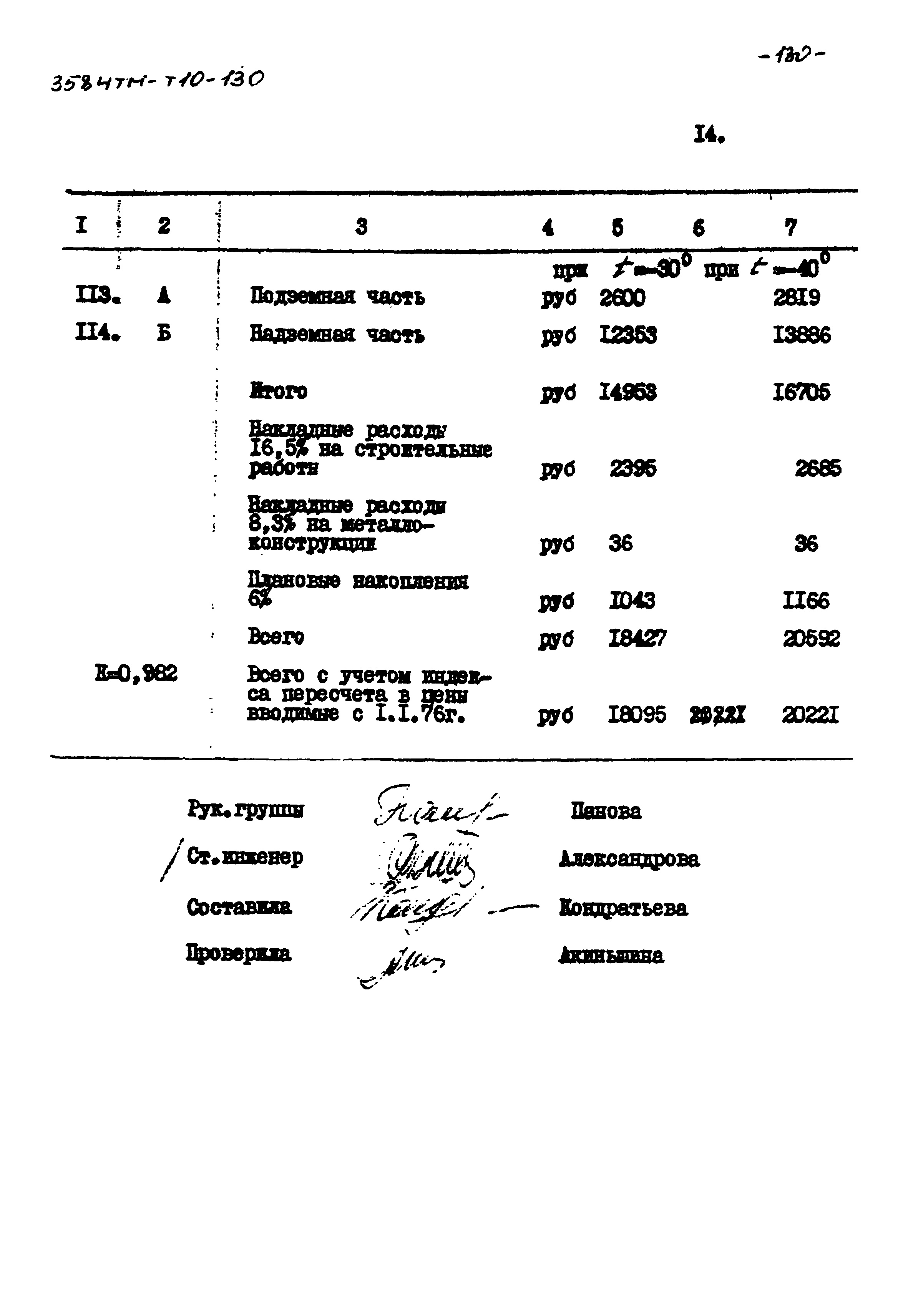 Типовой проект 3584тм