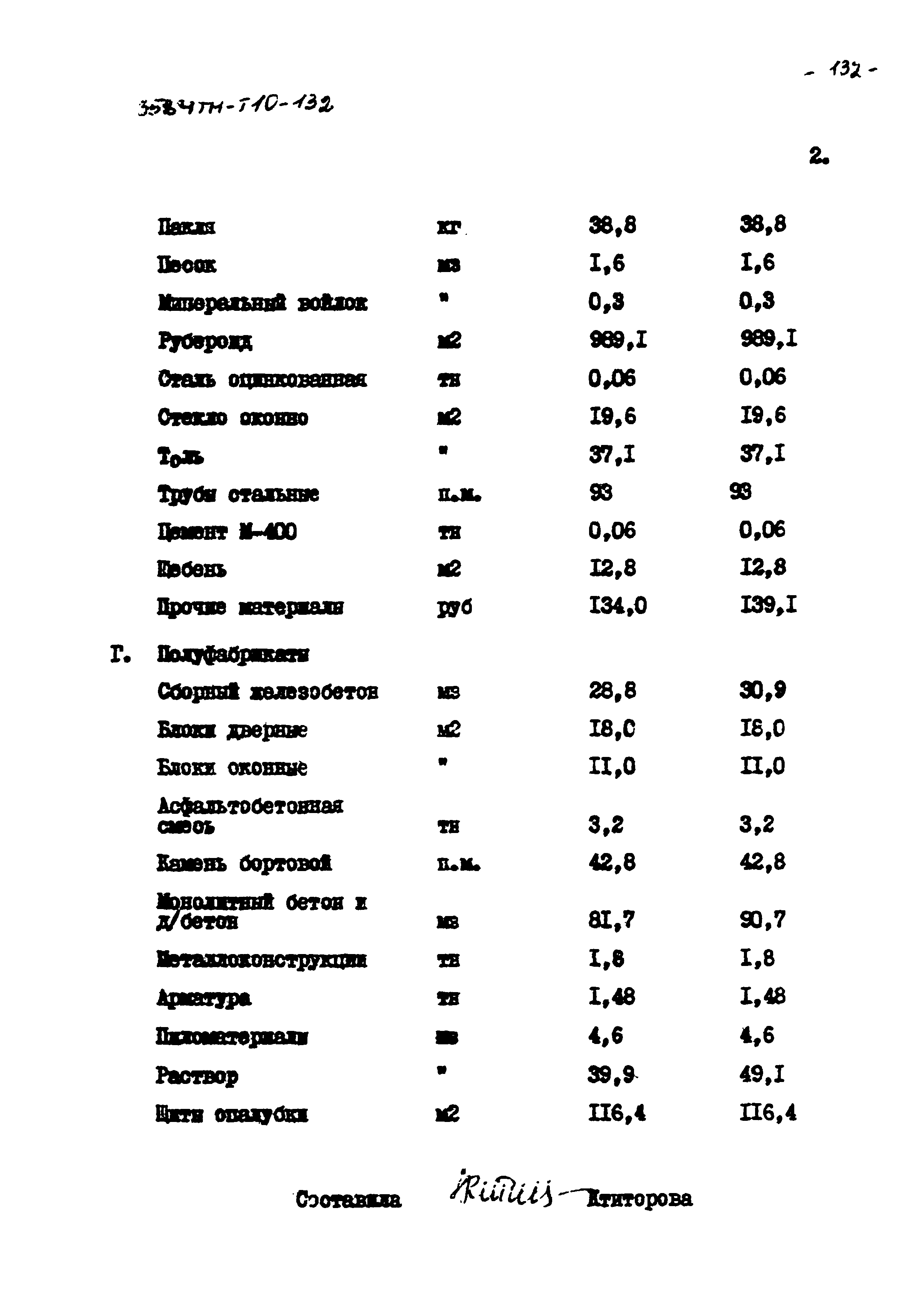 Типовой проект 3584тм