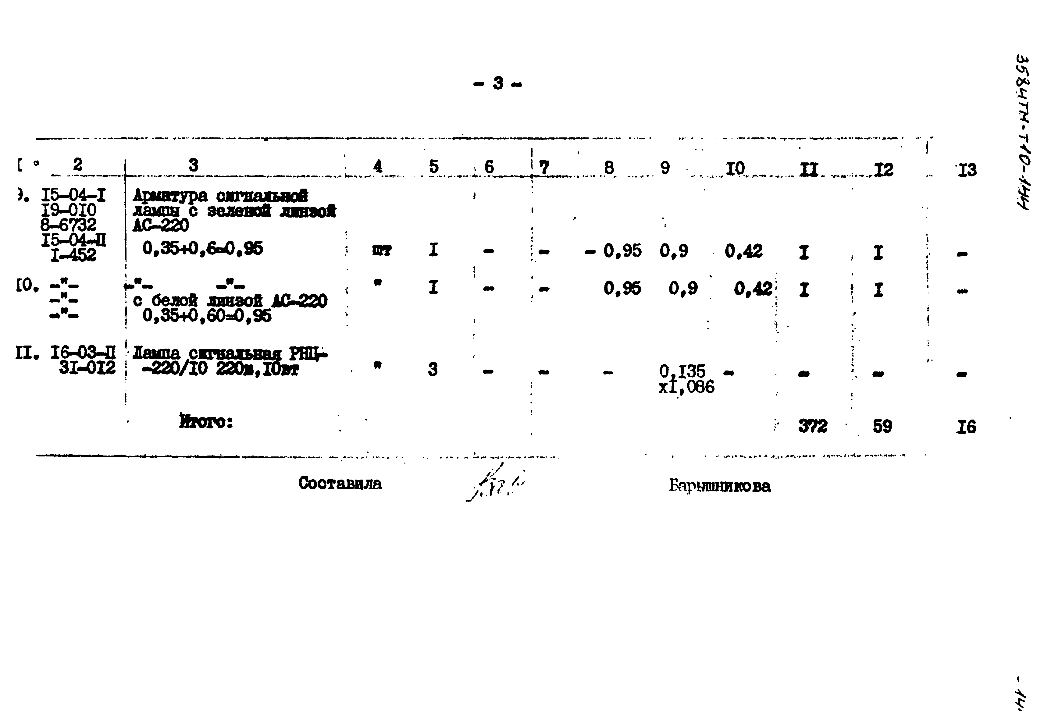 Типовой проект 3584тм