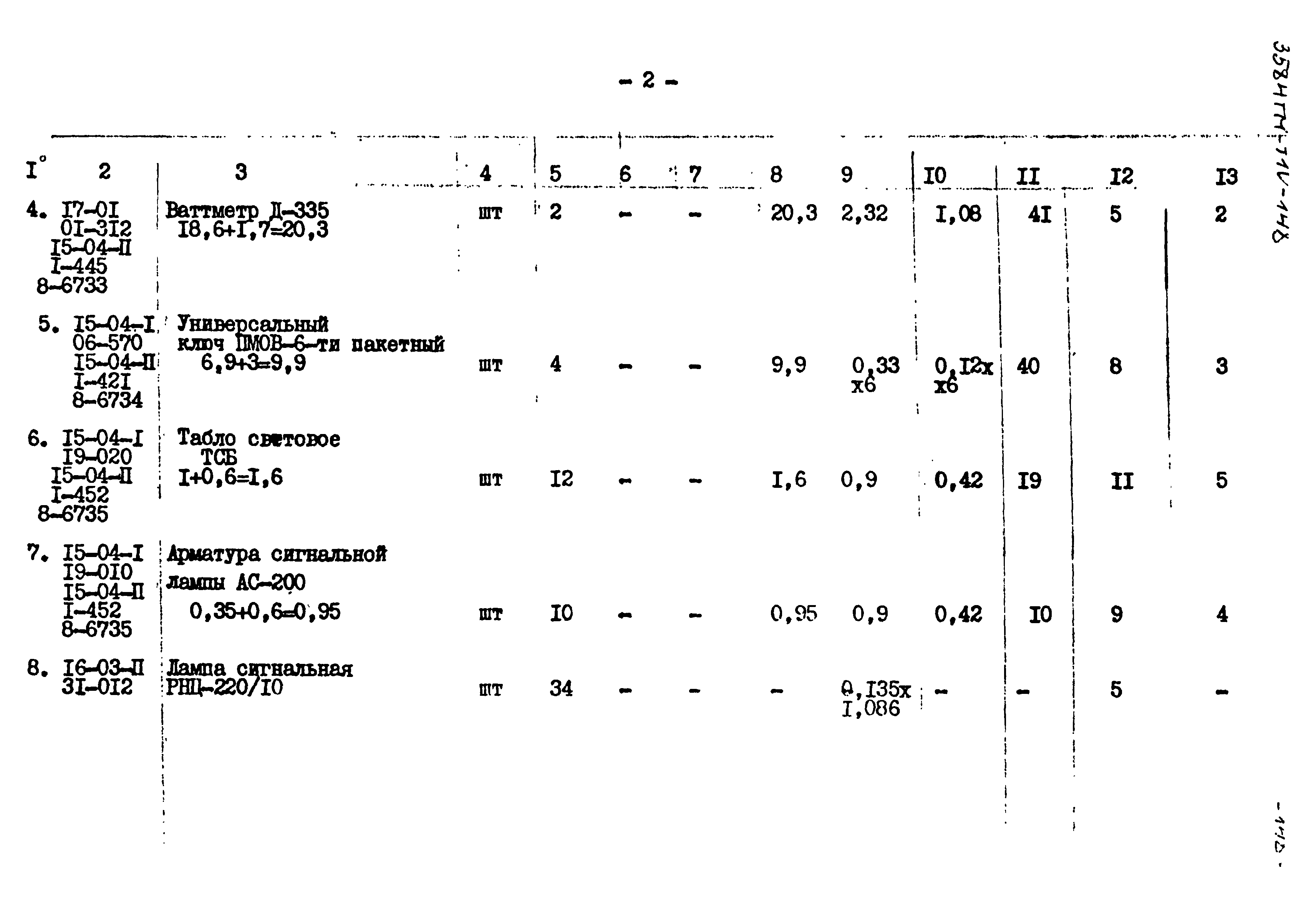 Типовой проект 3584тм