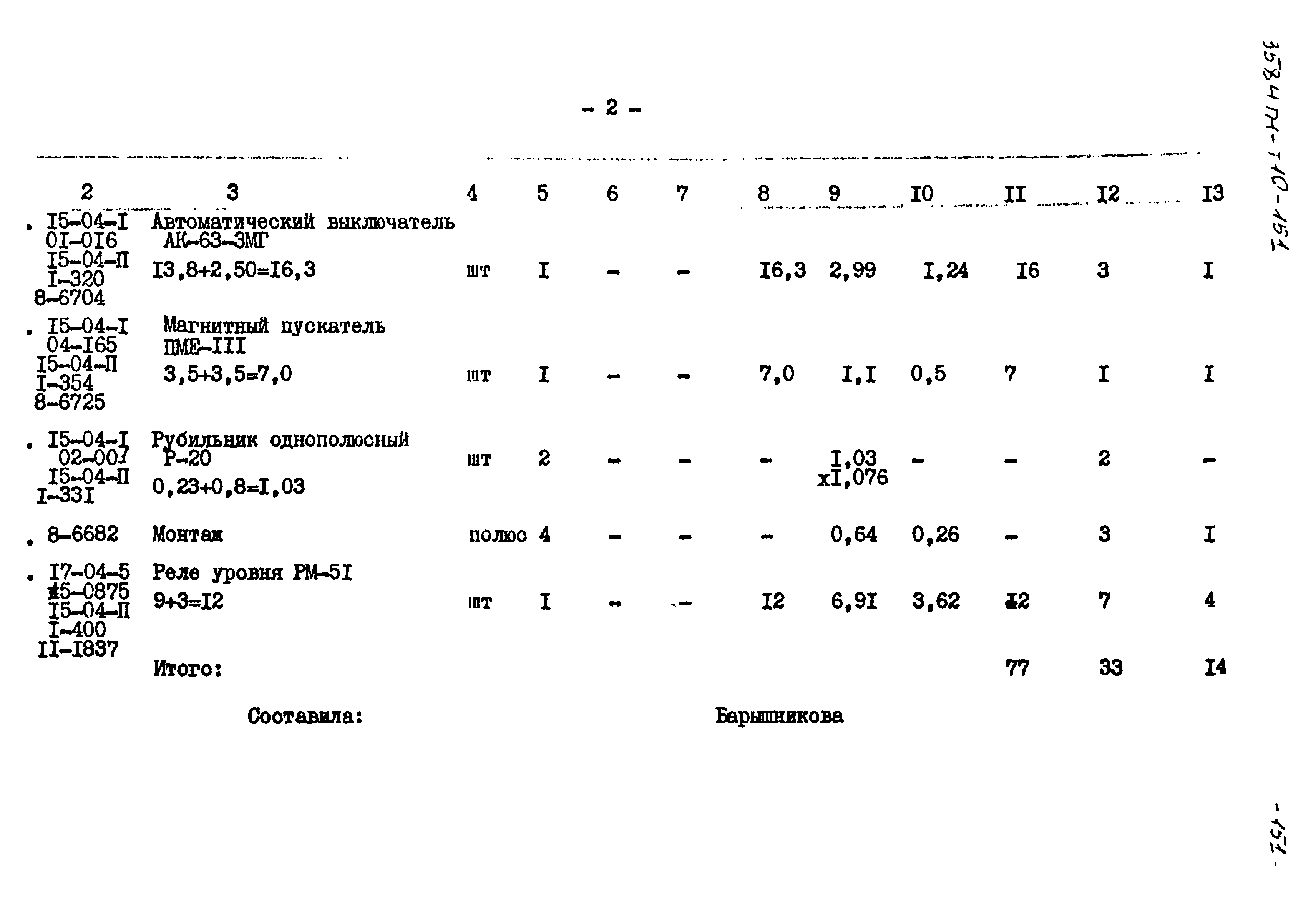 Типовой проект 3584тм