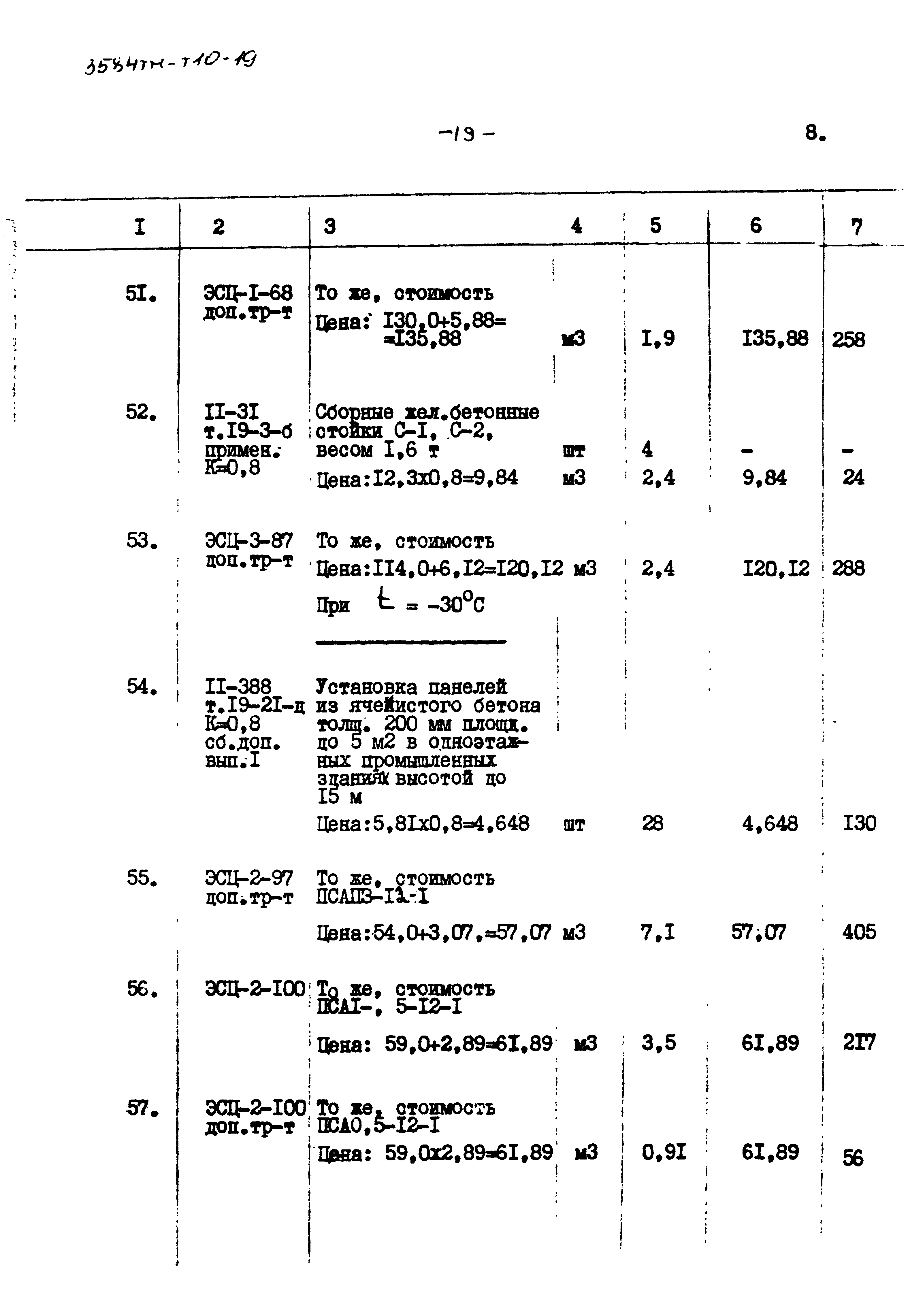 Типовой проект 3584тм