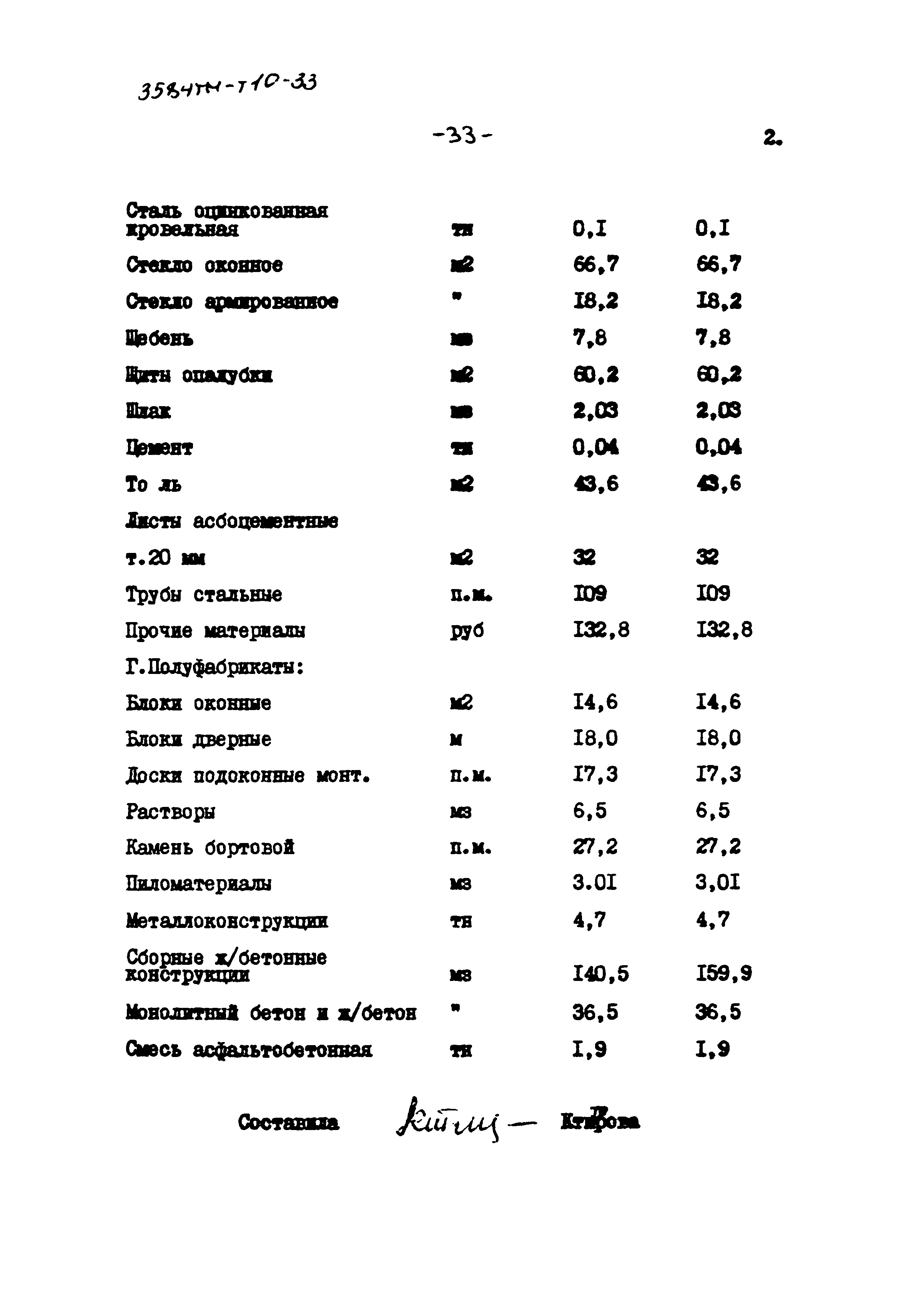 Типовой проект 3584тм