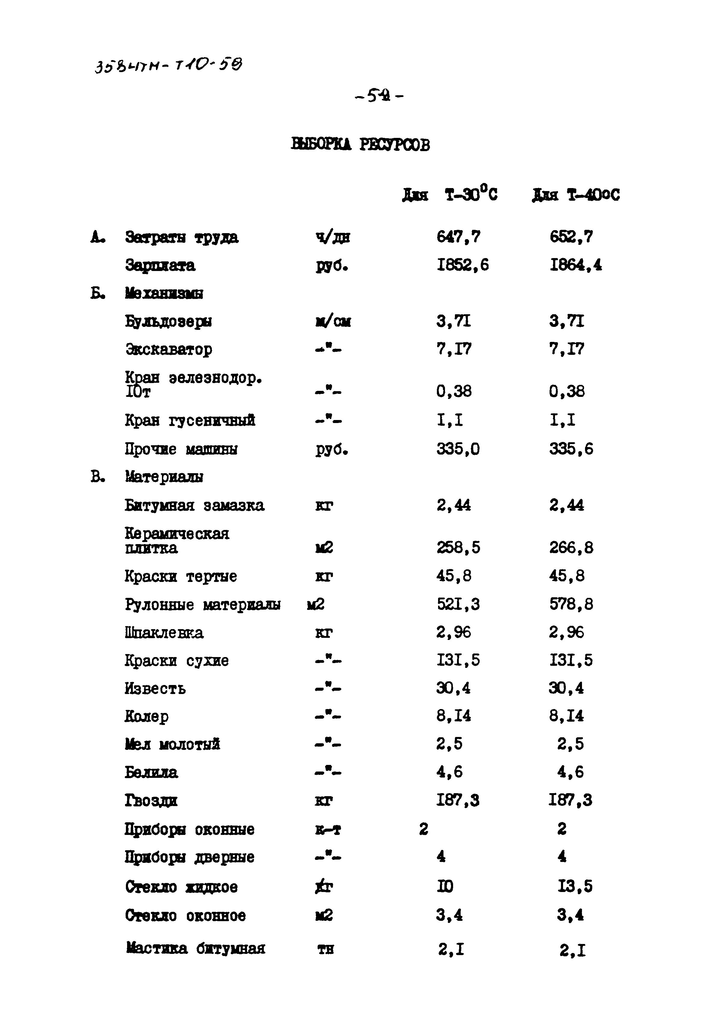 Типовой проект 3584тм