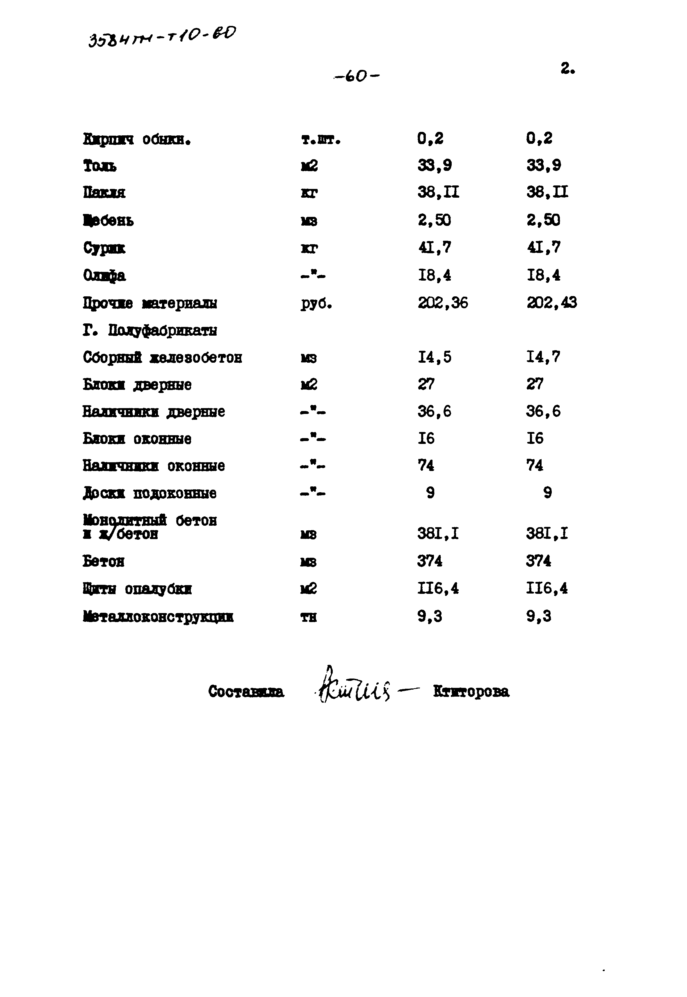 Типовой проект 3584тм